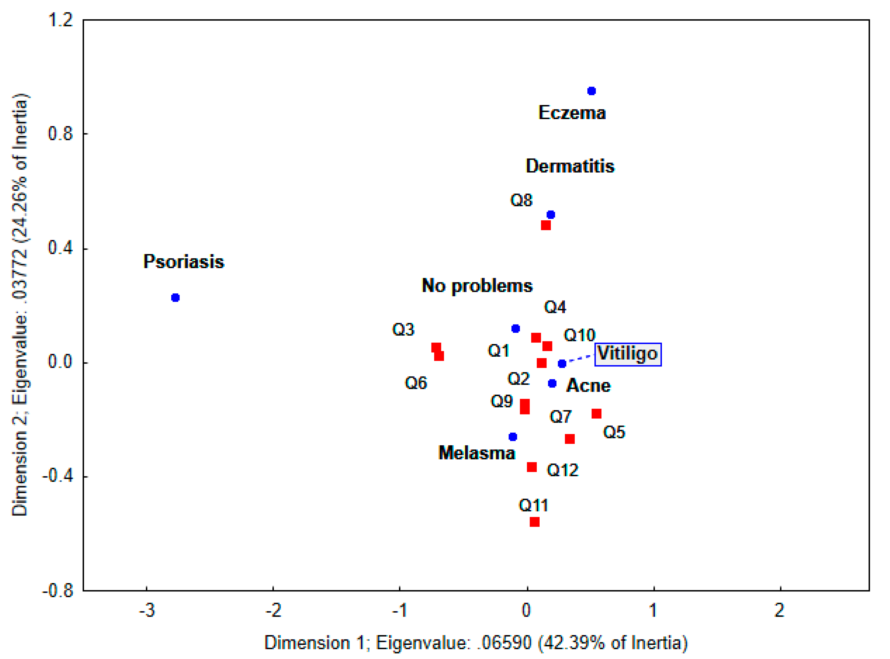 Cosmetics 10 00078 g005