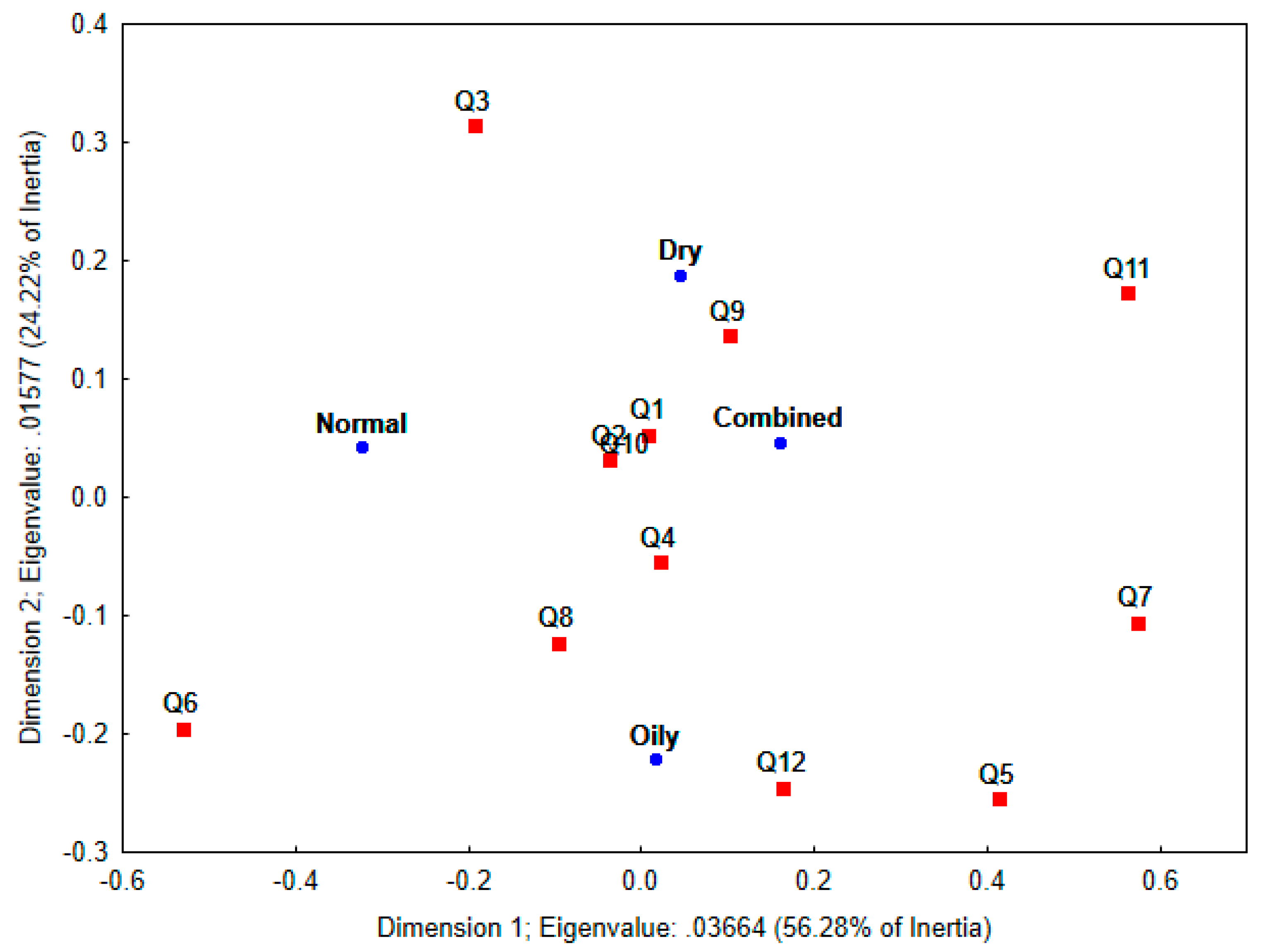 Cosmetics 10 00078 g006