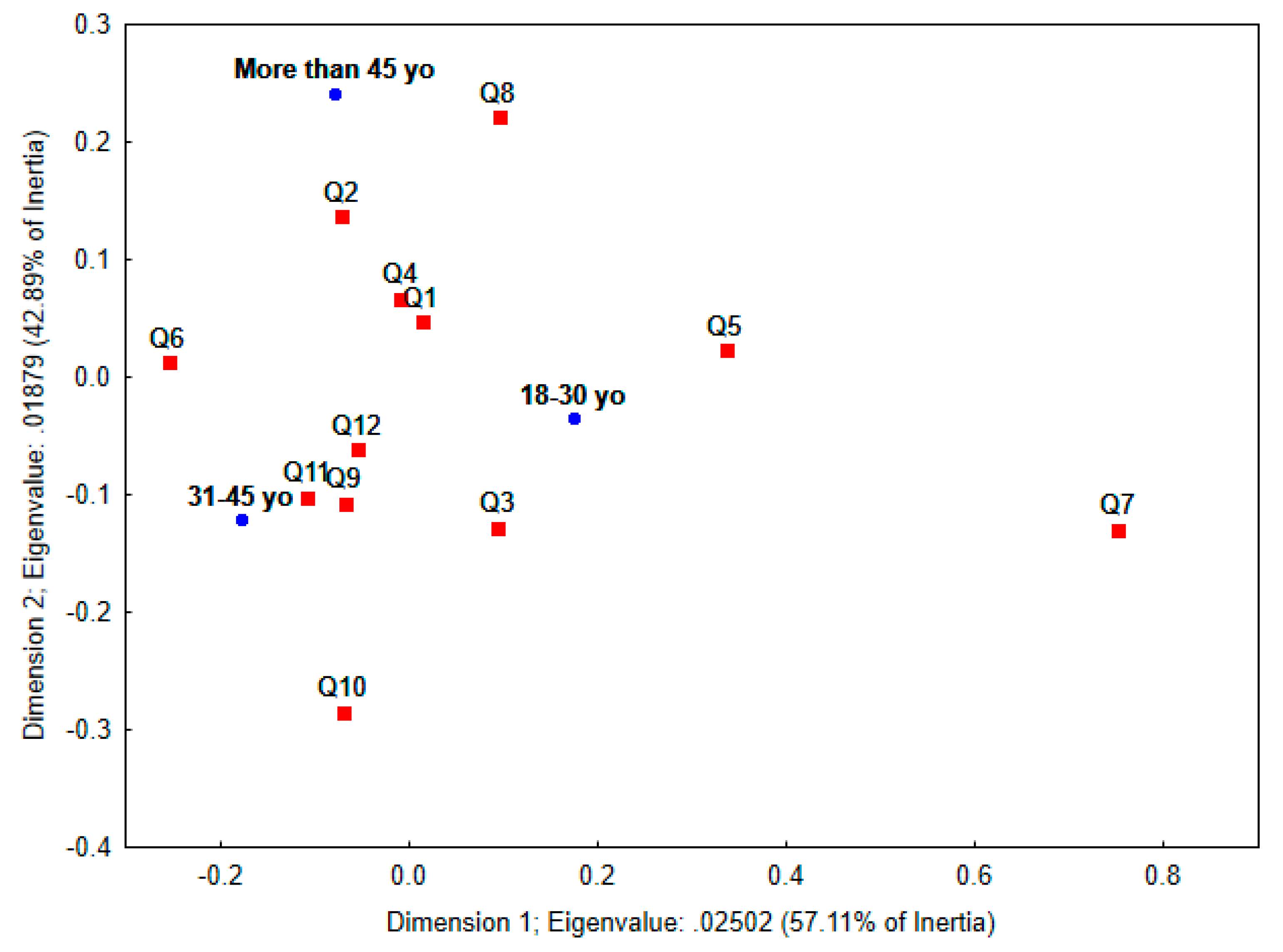Cosmetics 10 00078 g007