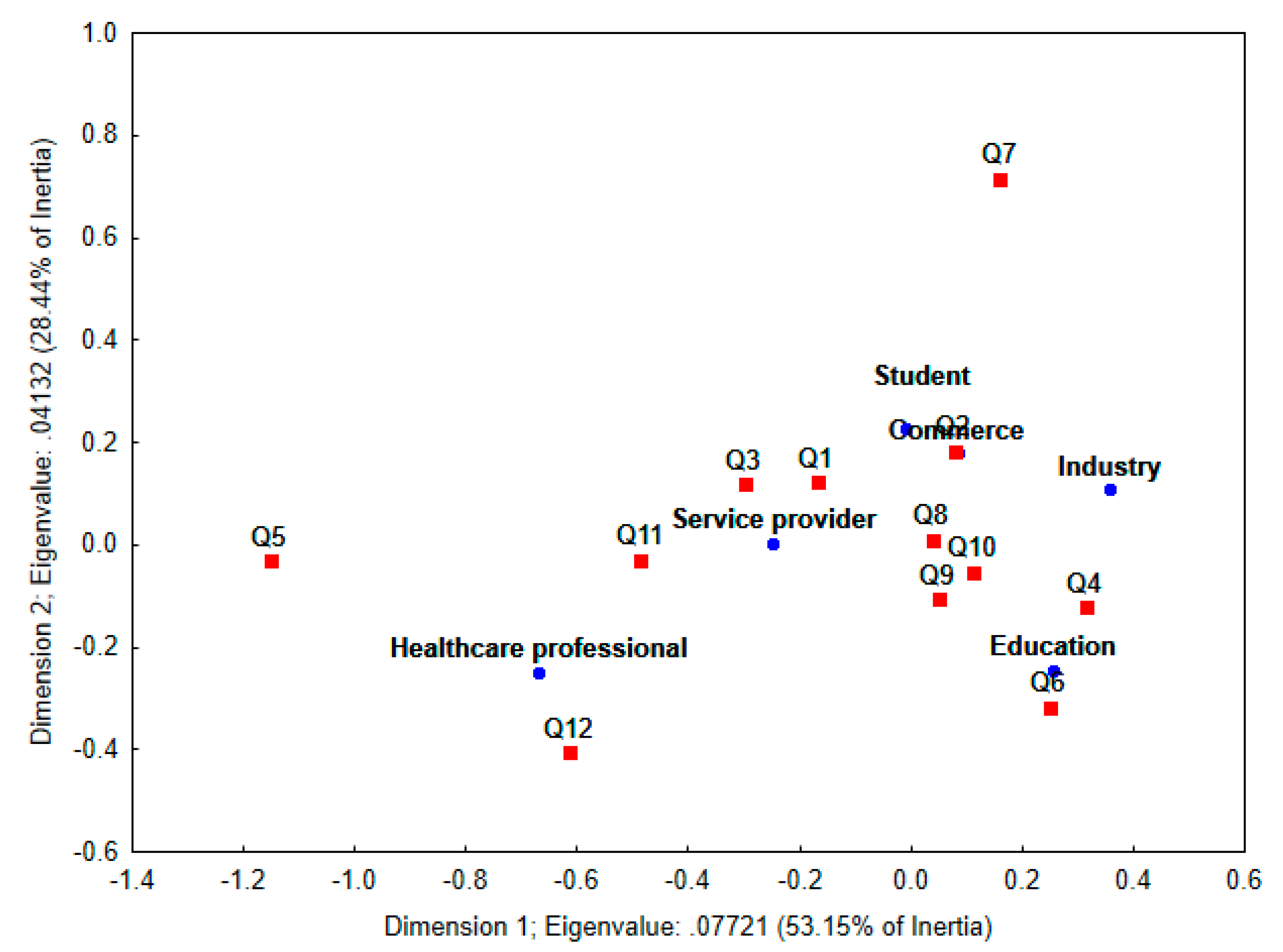 Cosmetics 10 00078 g010