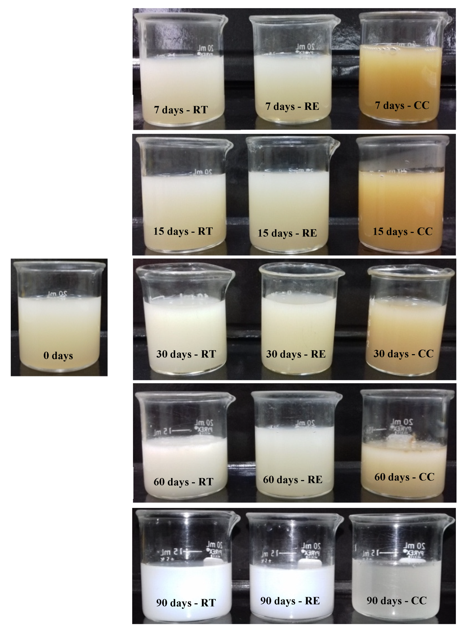 Cosmetics 10 00079 g002 Cosmetics 10 00079 g002