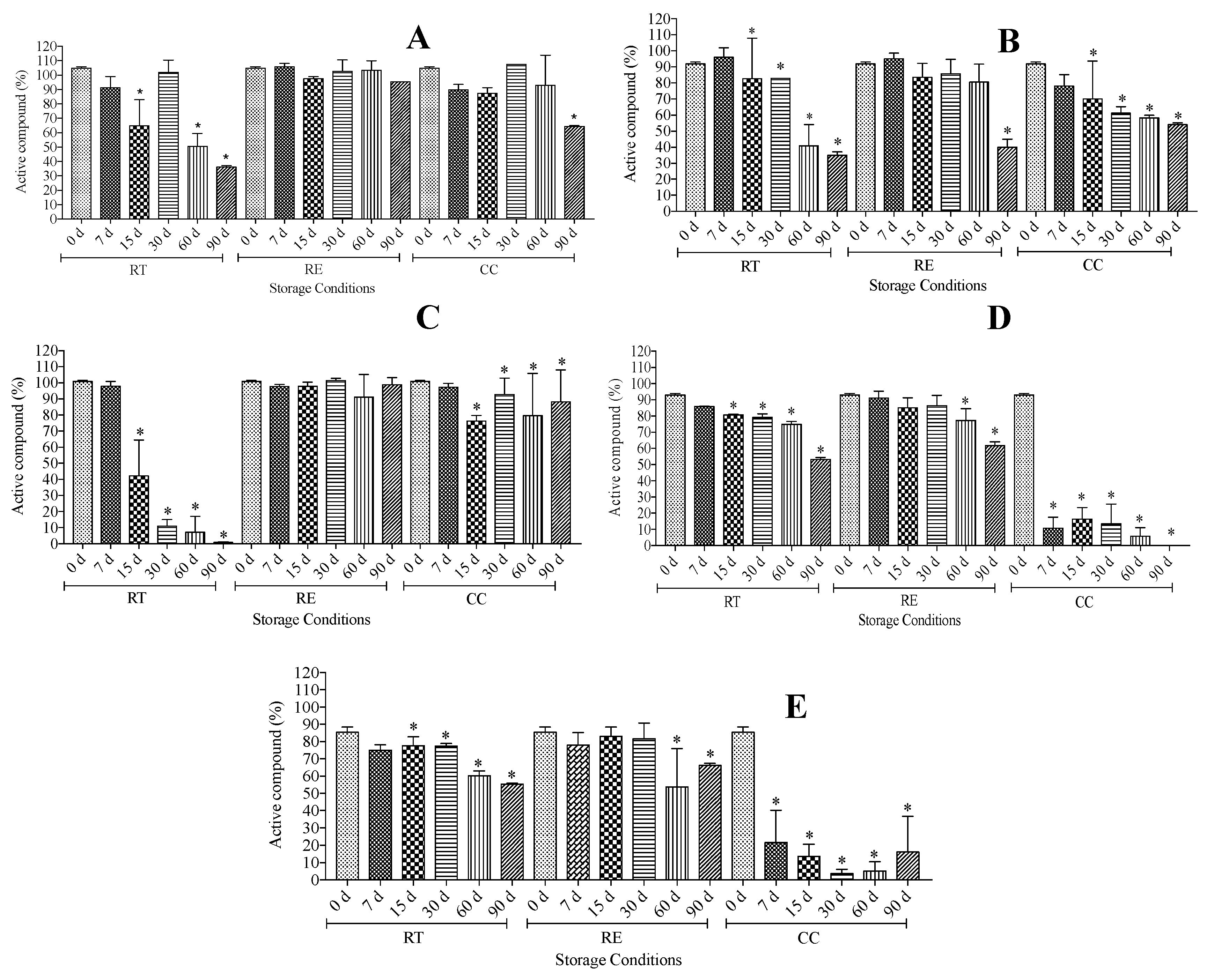 Cosmetics 10 00079 g003 Cosmetics 10 00079 g003