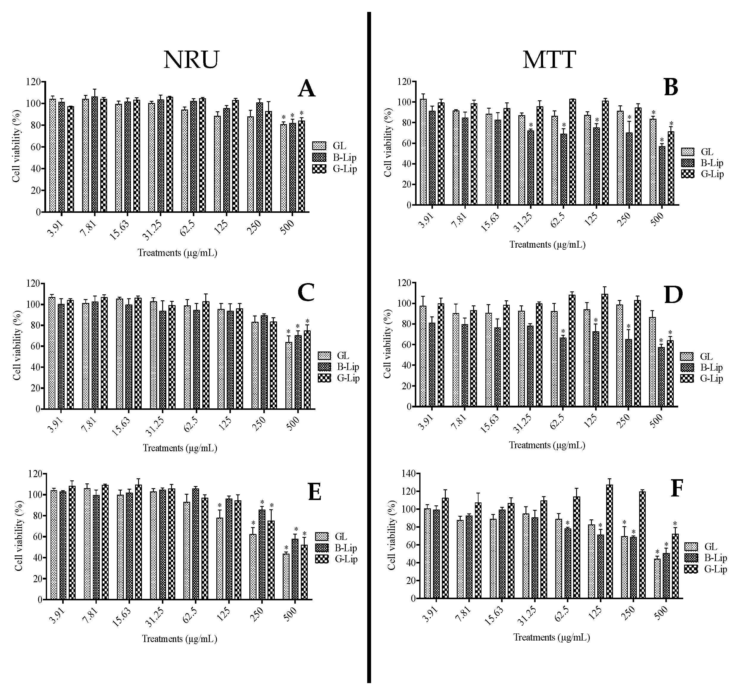Cosmetics 10 00079 g004 Cosmetics 10 00079 g004