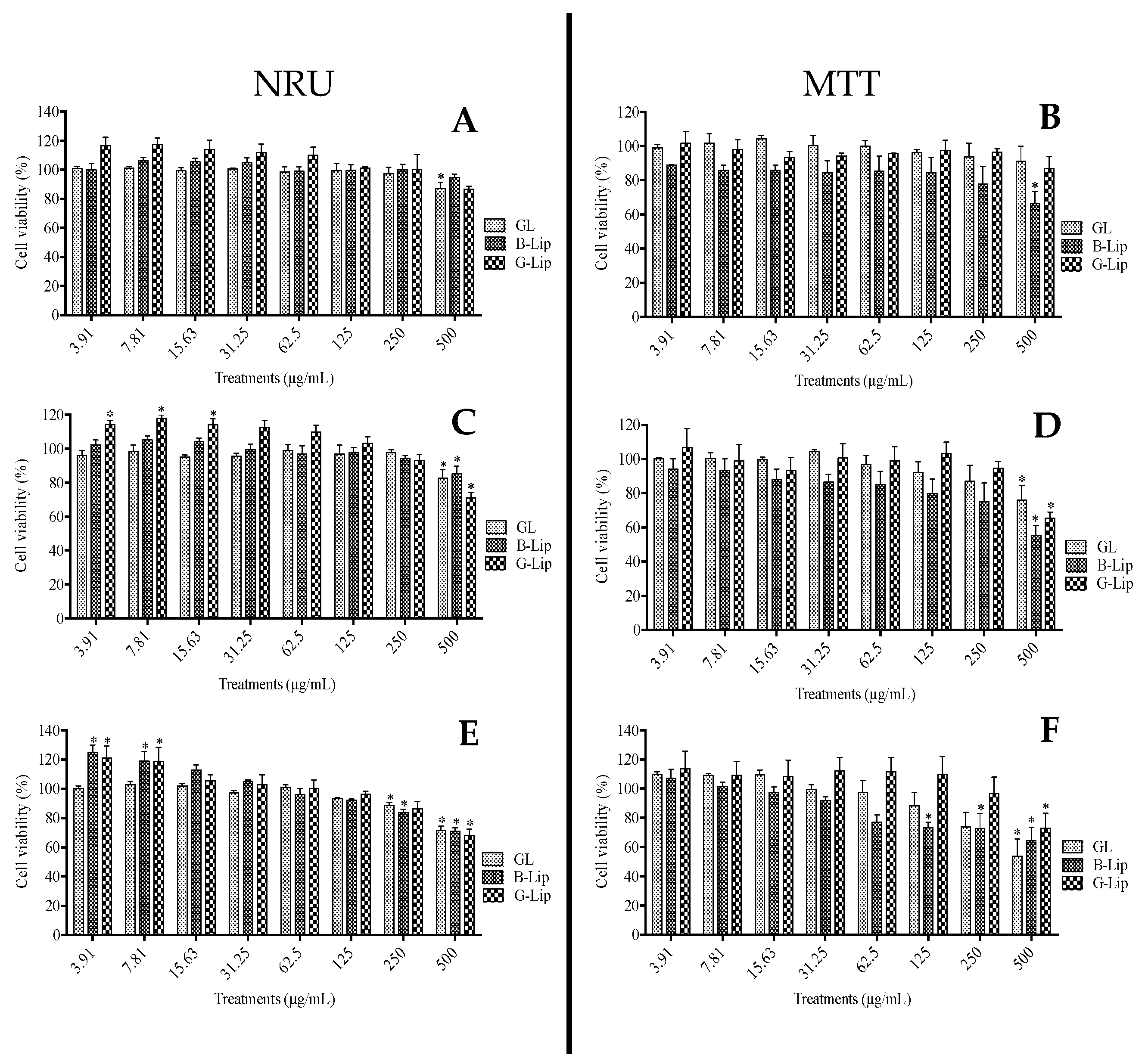 Cosmetics 10 00079 g005 Cosmetics 10 00079 g005