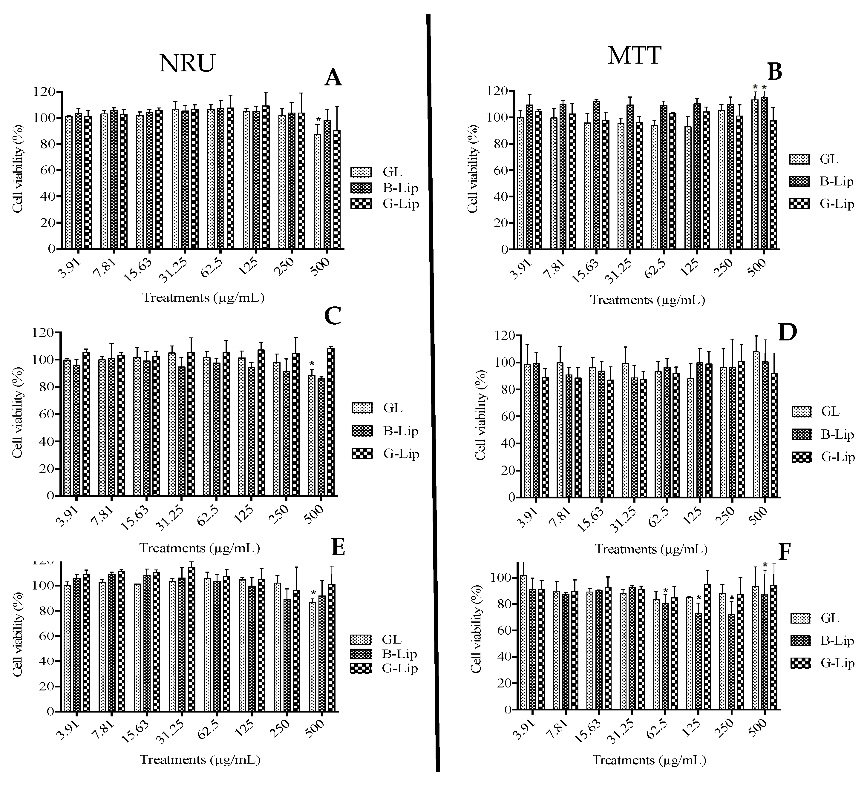 Cosmetics 10 00079 g006 Cosmetics 10 00079 g006