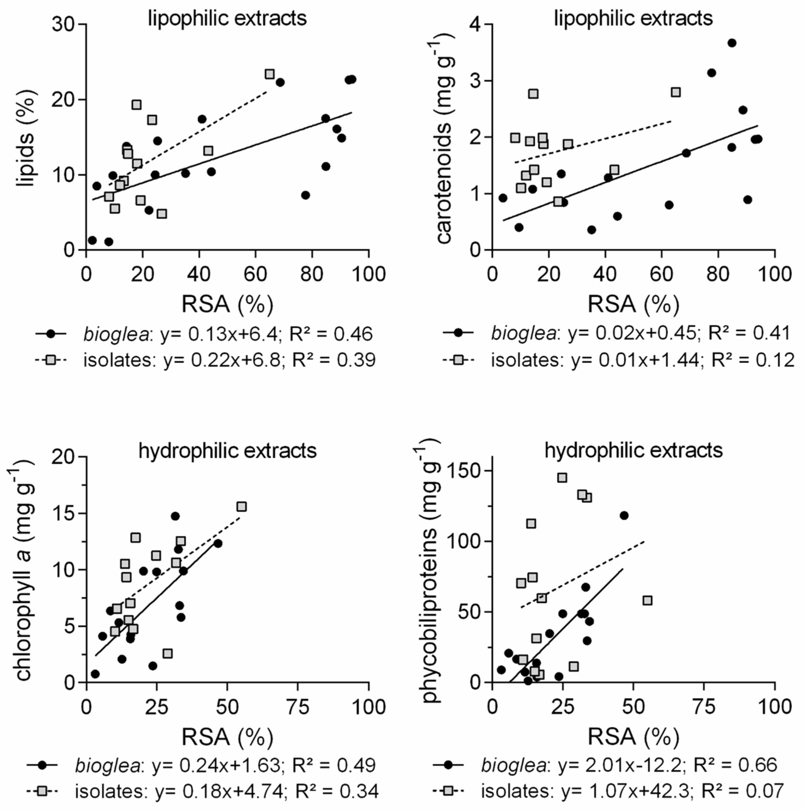Cosmetics 10 00081 g005