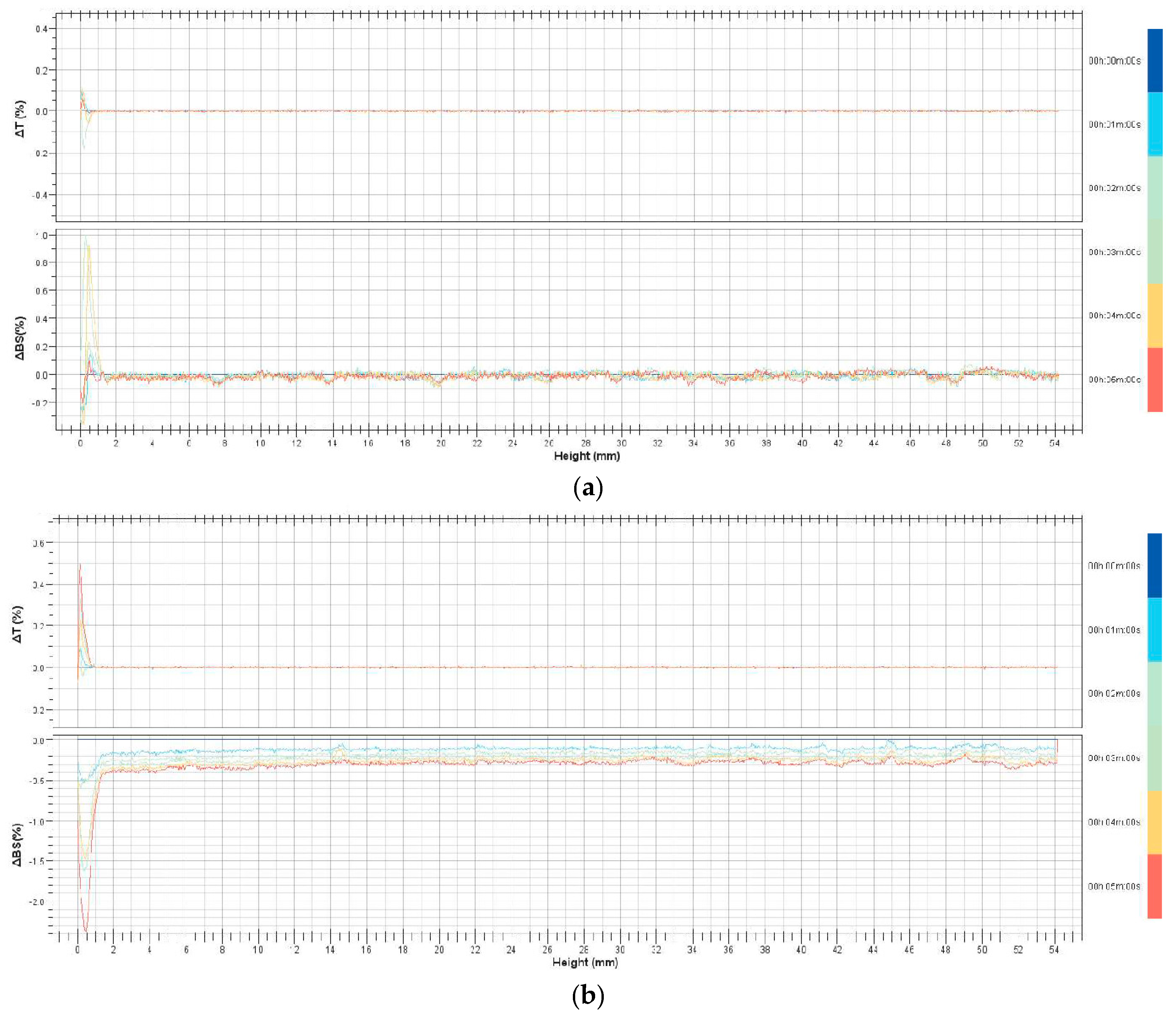 Cosmetics 10 00082 g003