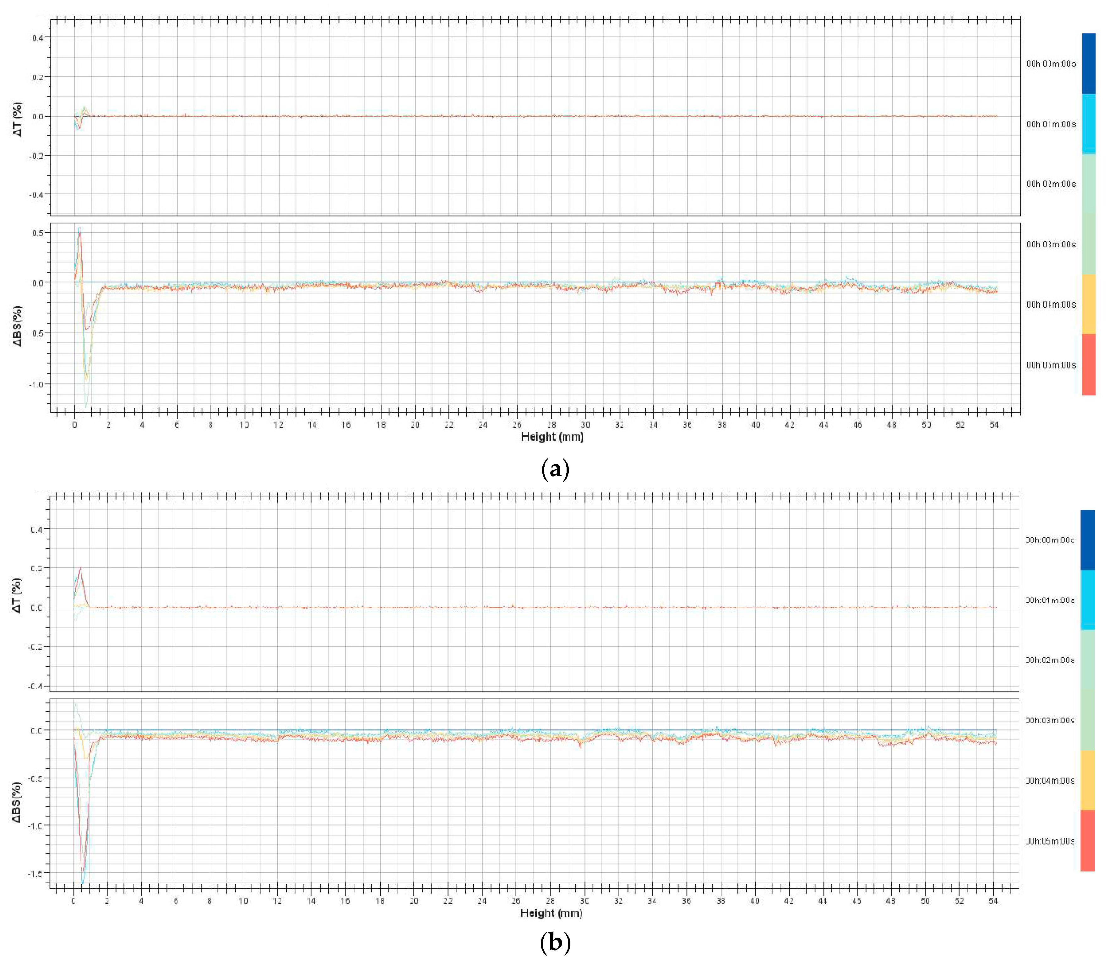 Cosmetics 10 00082 g004