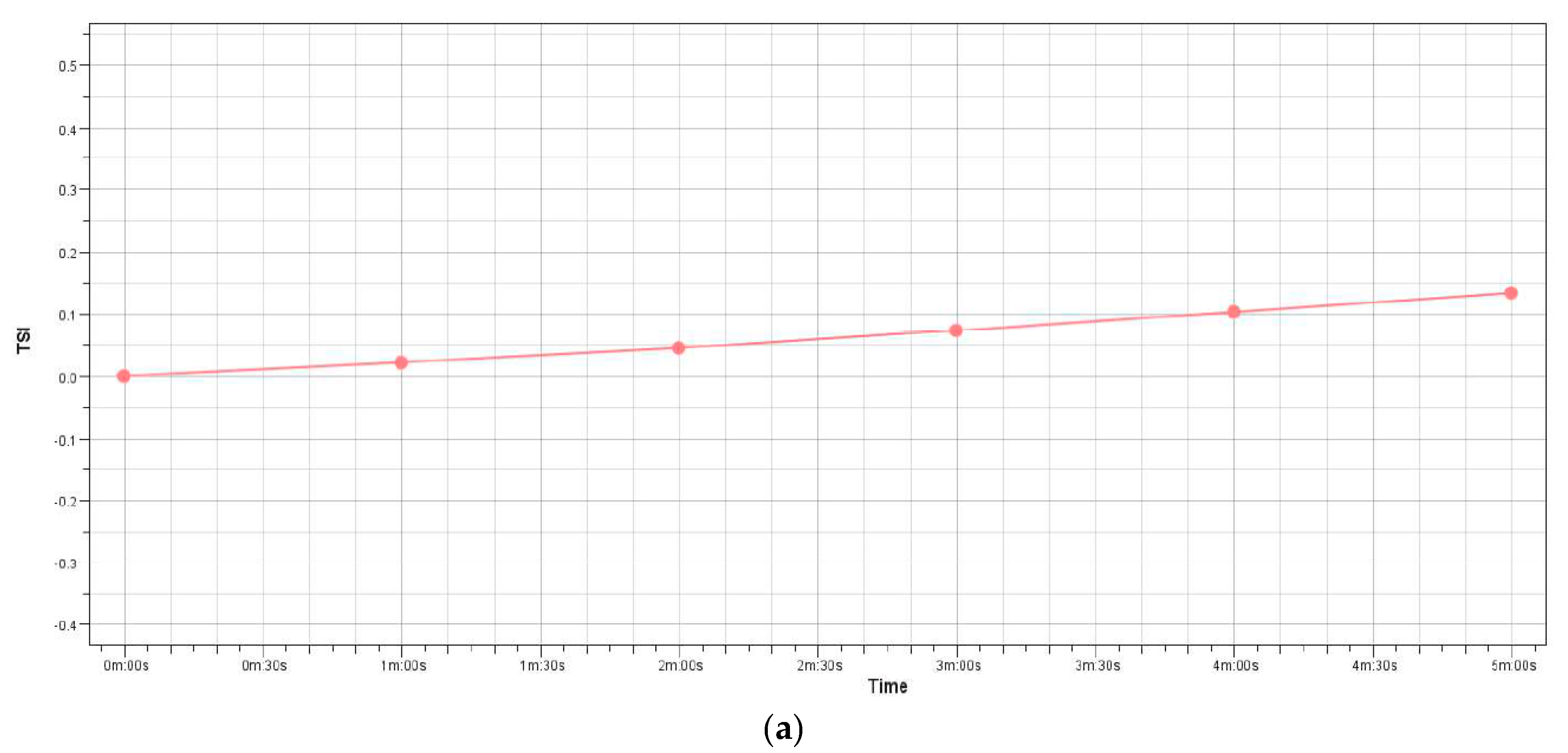 Cosmetics 10 00082 g005a