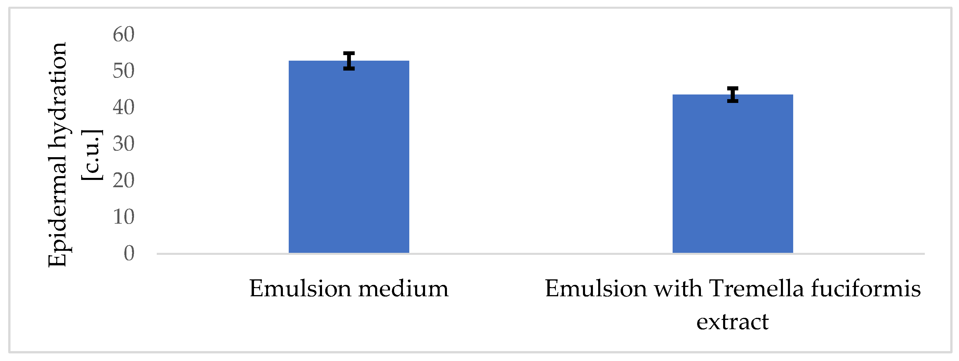 Cosmetics 10 00082 g006