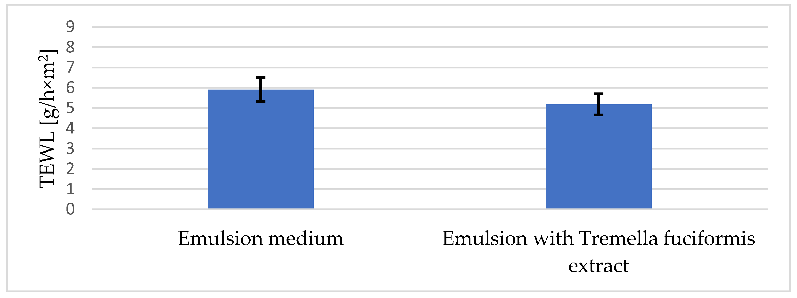 Cosmetics 10 00082 g007