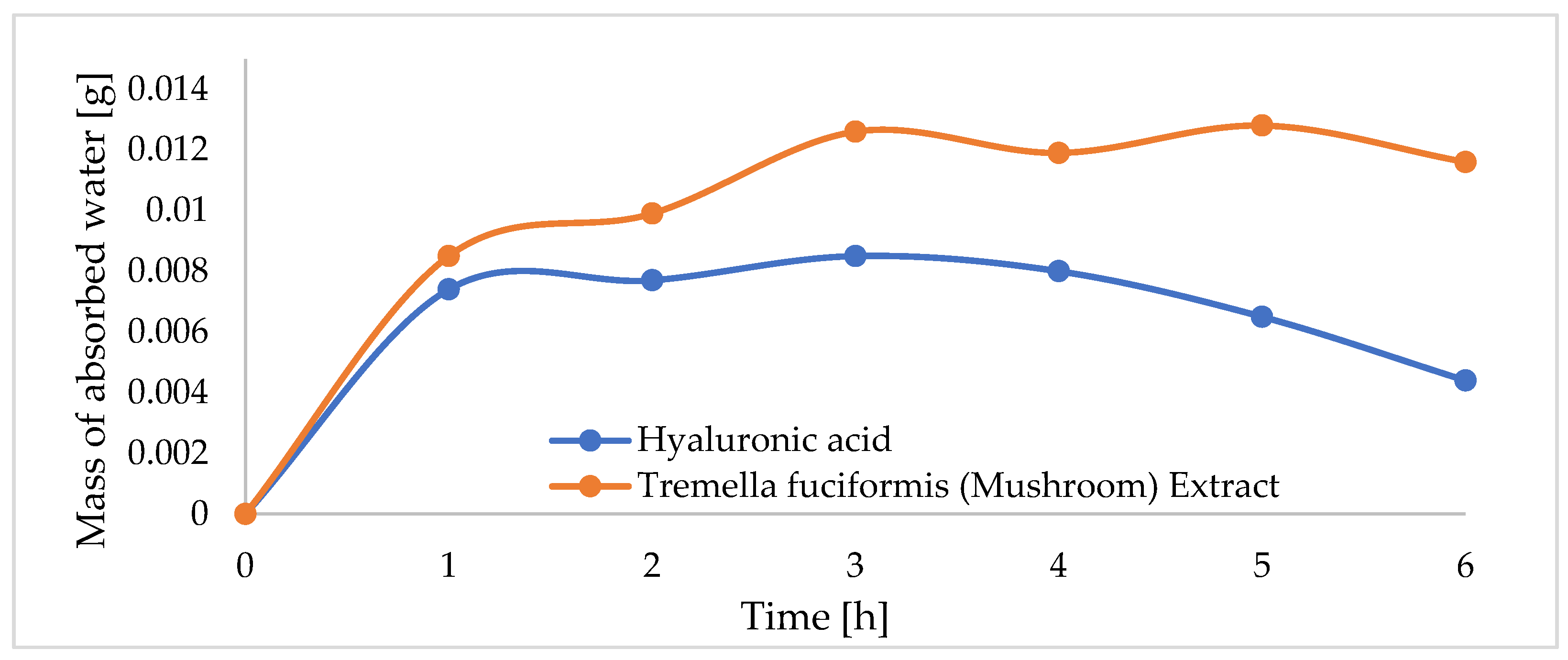 Cosmetics 10 00082 g008
