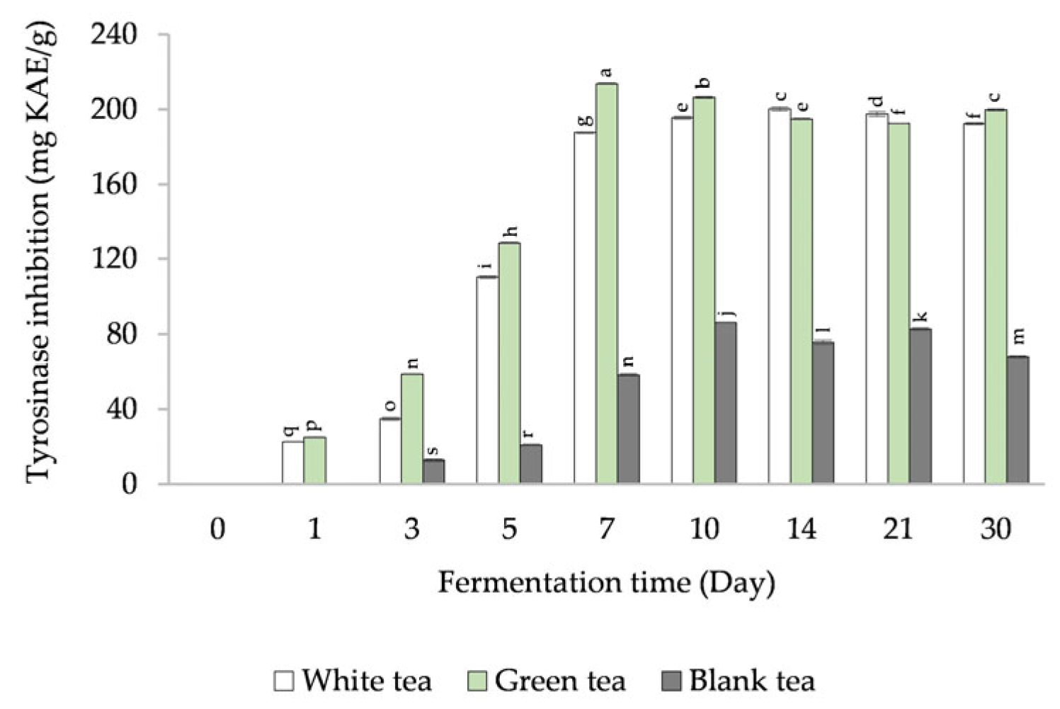 Cosmetics 10 00085 g004