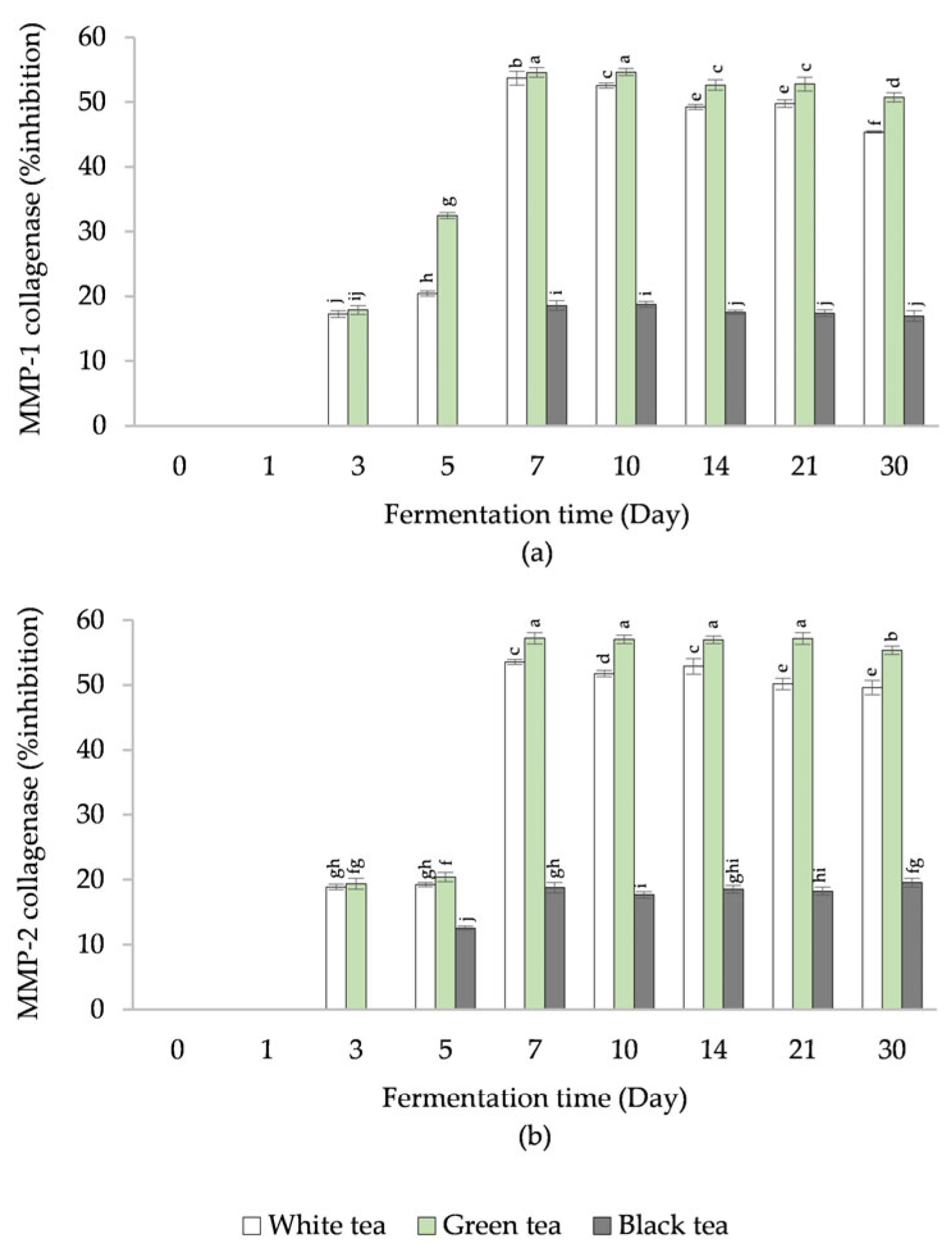 Cosmetics 10 00085 g005