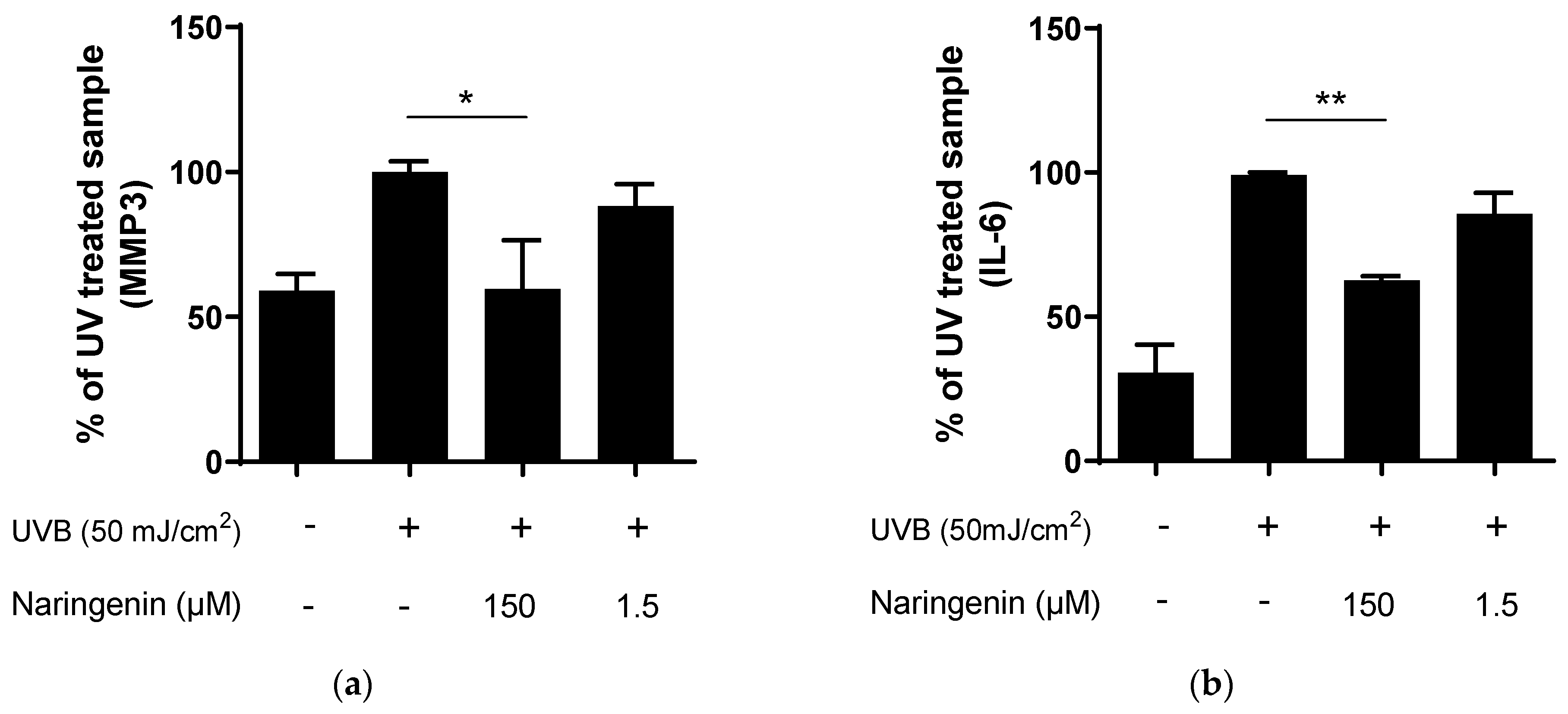 Cosmetics 10 00088 g003a