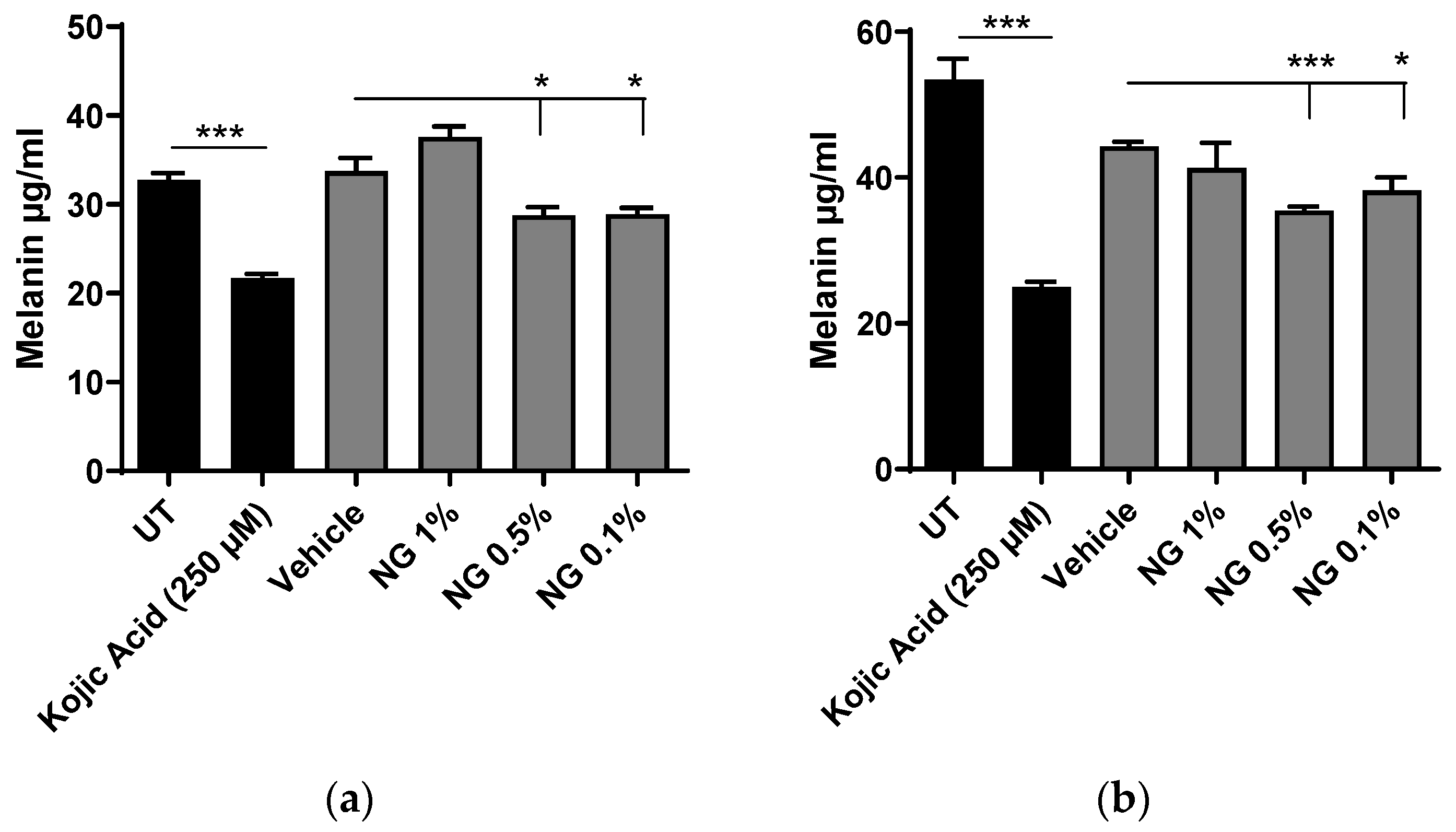 Cosmetics 10 00088 g007