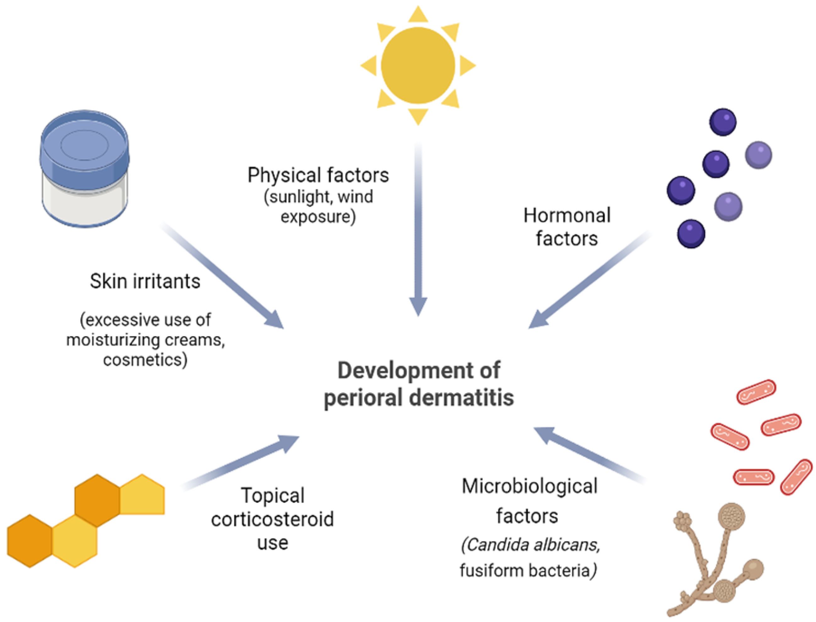Cosmetics 10 00089 g002 Cosmetics 10 00089 g002