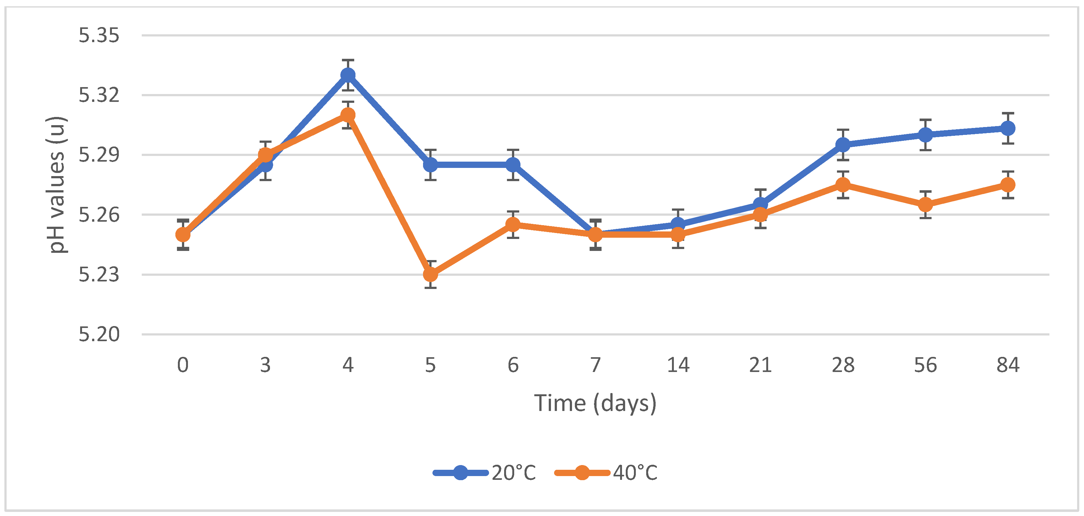 Cosmetics 10 00090 g009 Cosmetics 10 00090 g009