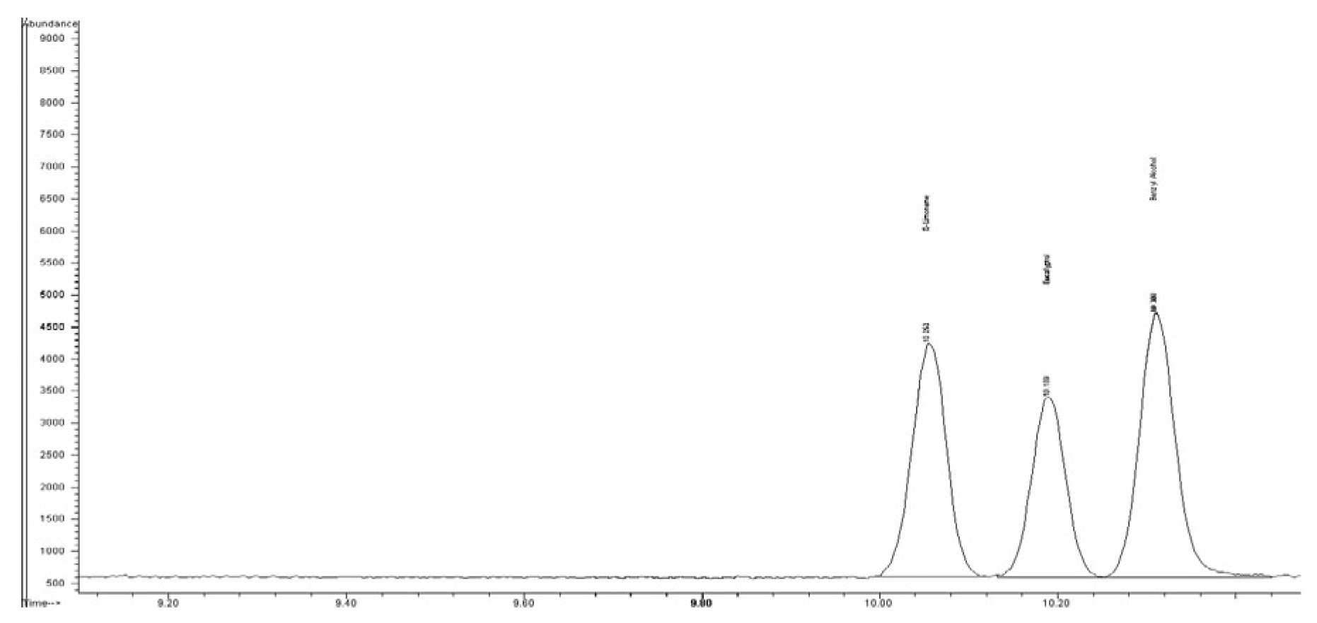 Cosmetics 10 00091 g001 Cosmetics 10 00091 g001