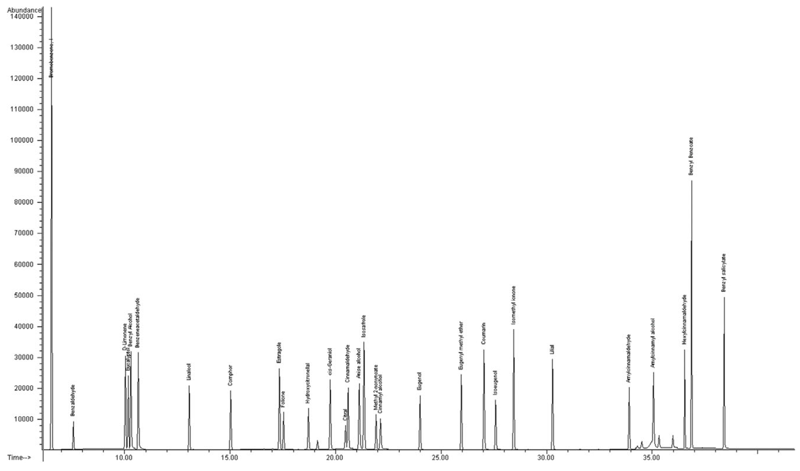 Cosmetics 10 00091 g003 Cosmetics 10 00091 g003