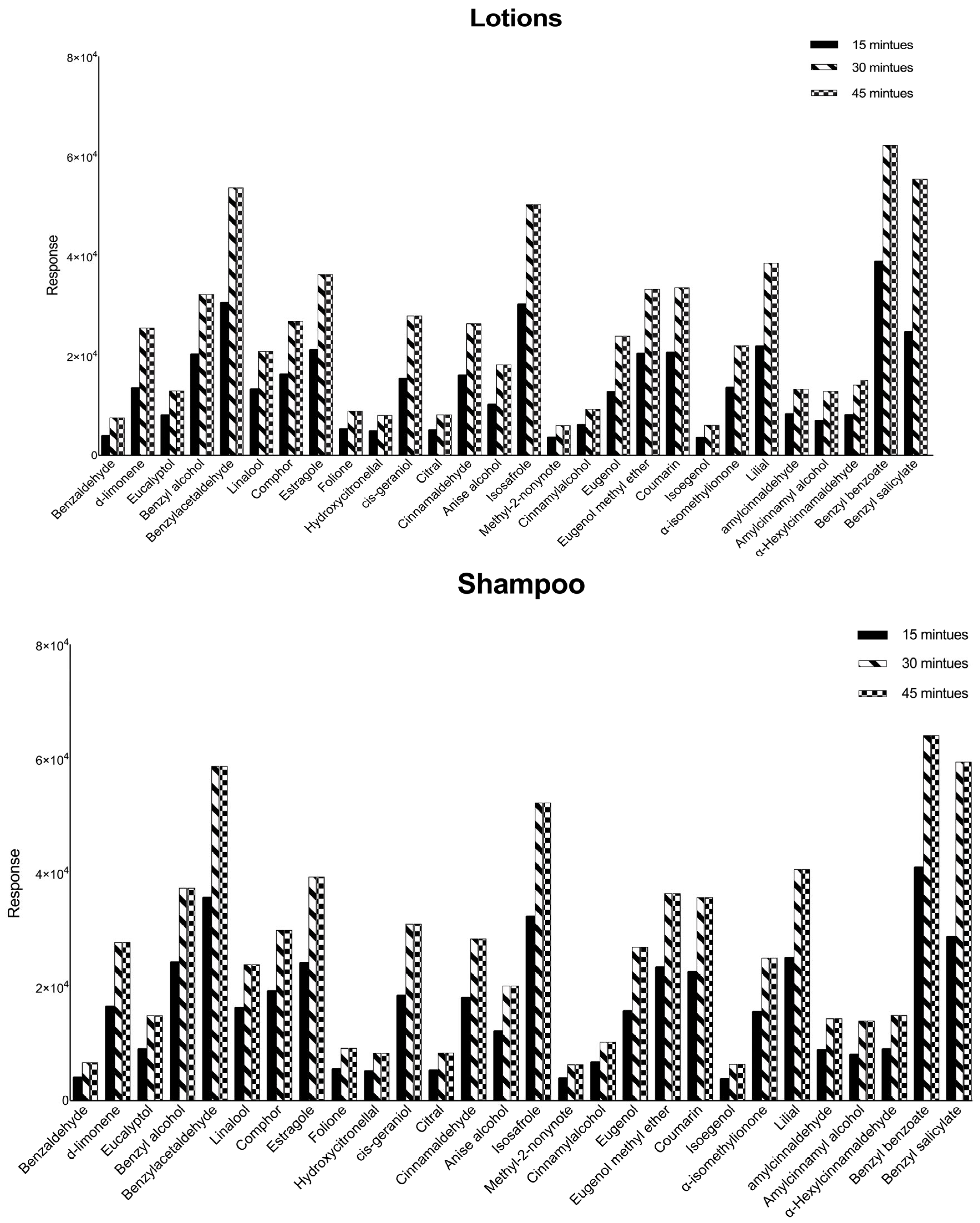 Cosmetics 10 00091 g004a Cosmetics 10 00091 g004a