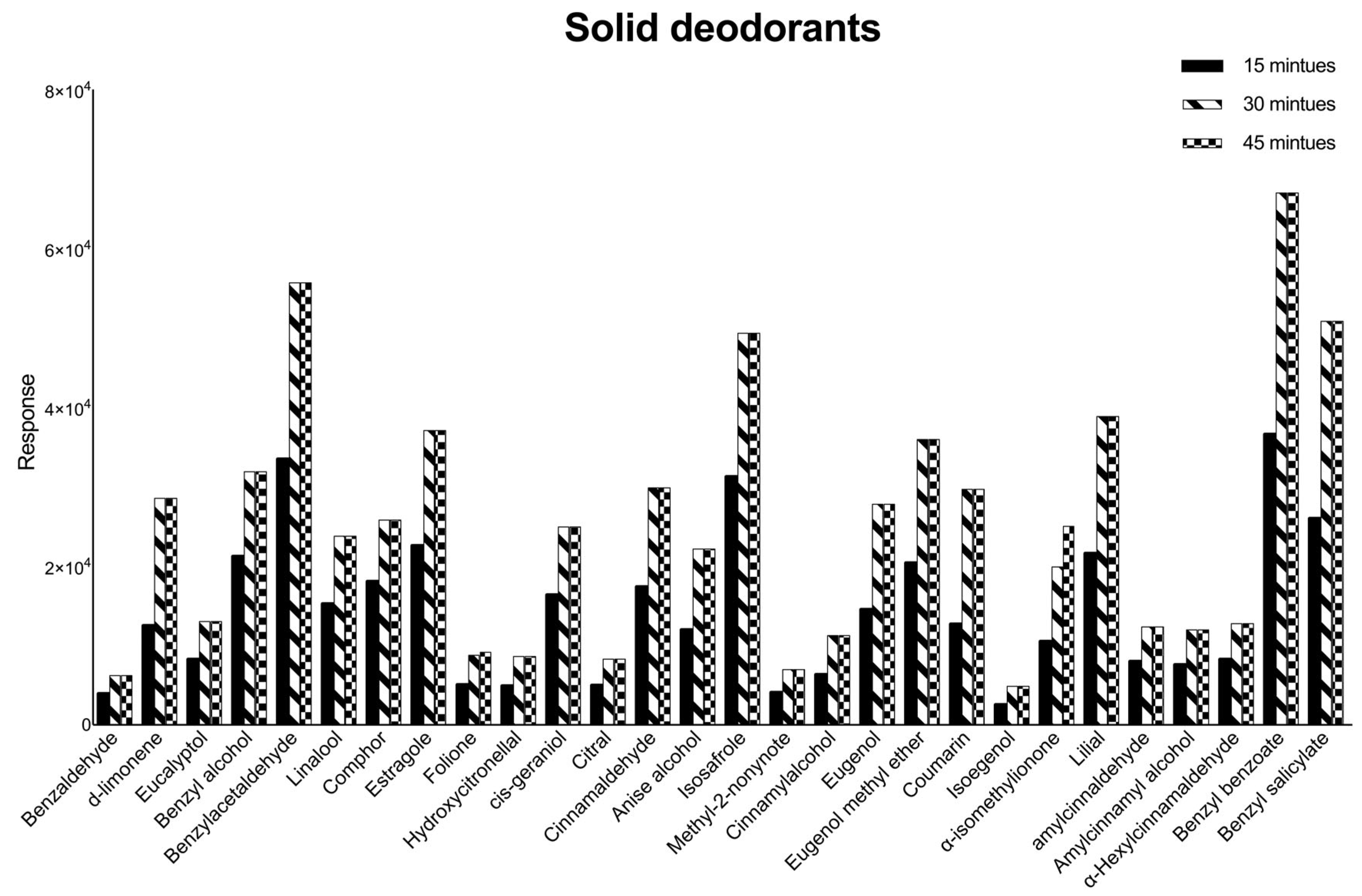 Cosmetics 10 00091 g004b Cosmetics 10 00091 g004b