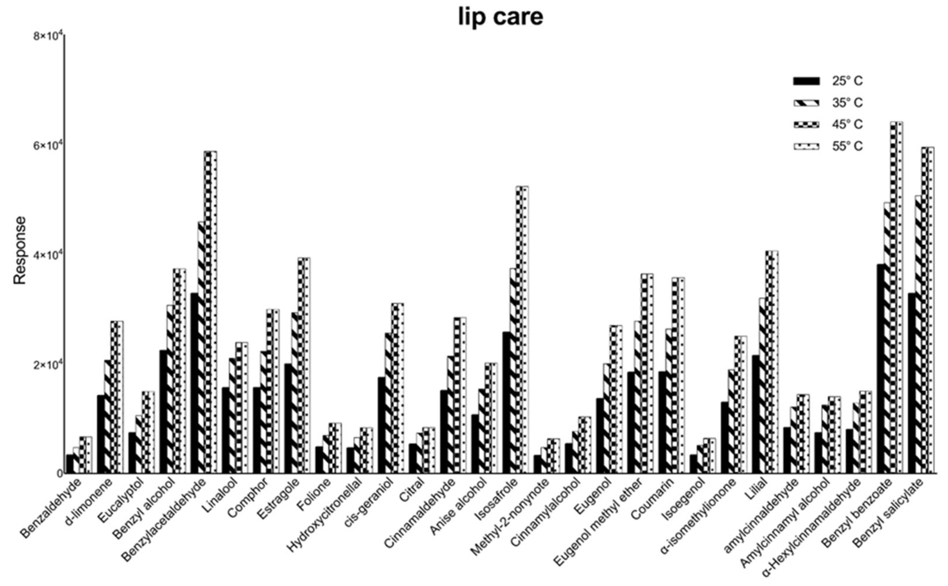 Cosmetics 10 00091 g005 Cosmetics 10 00091 g005