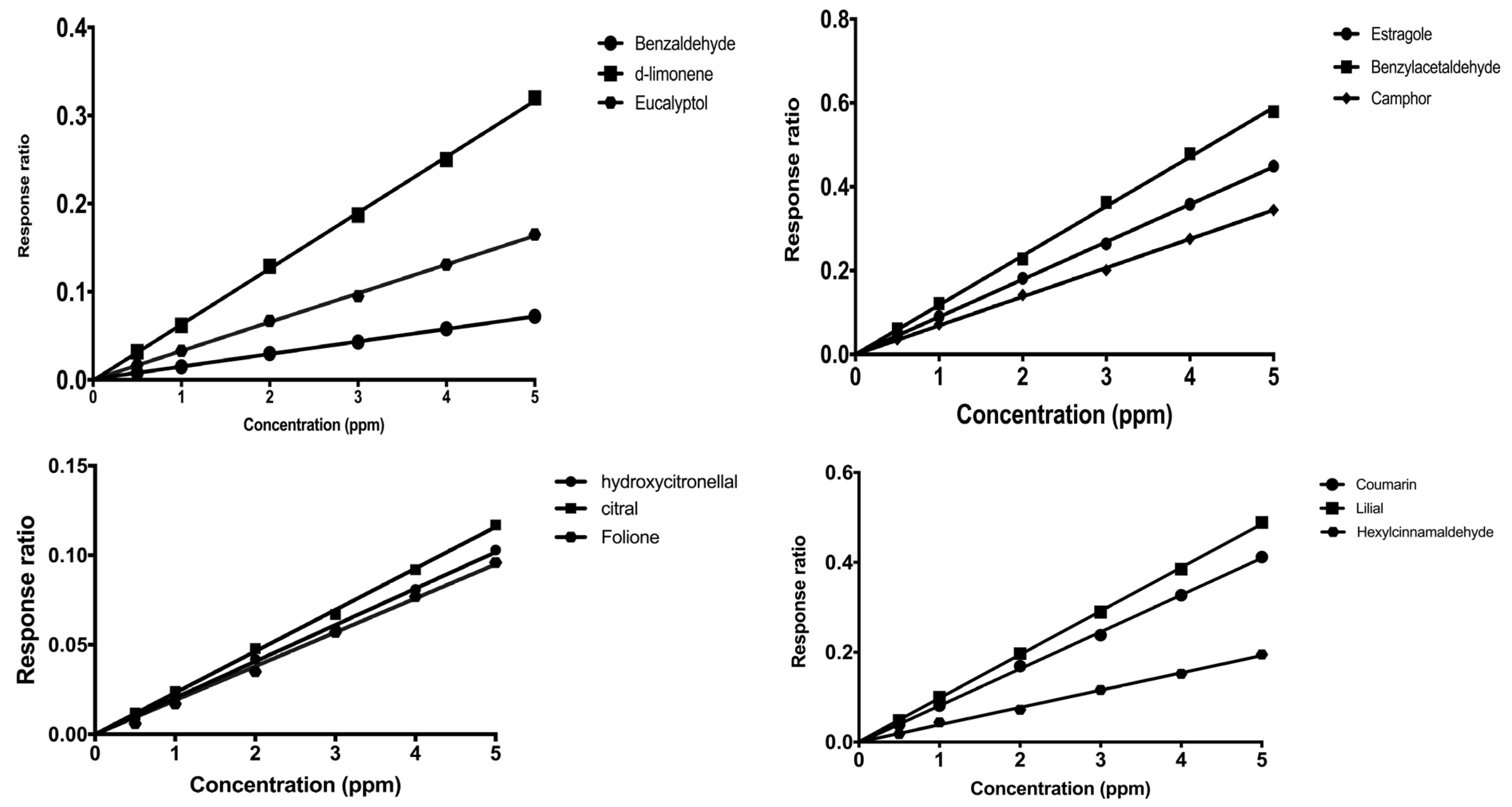 Cosmetics 10 00091 g006 Cosmetics 10 00091 g006