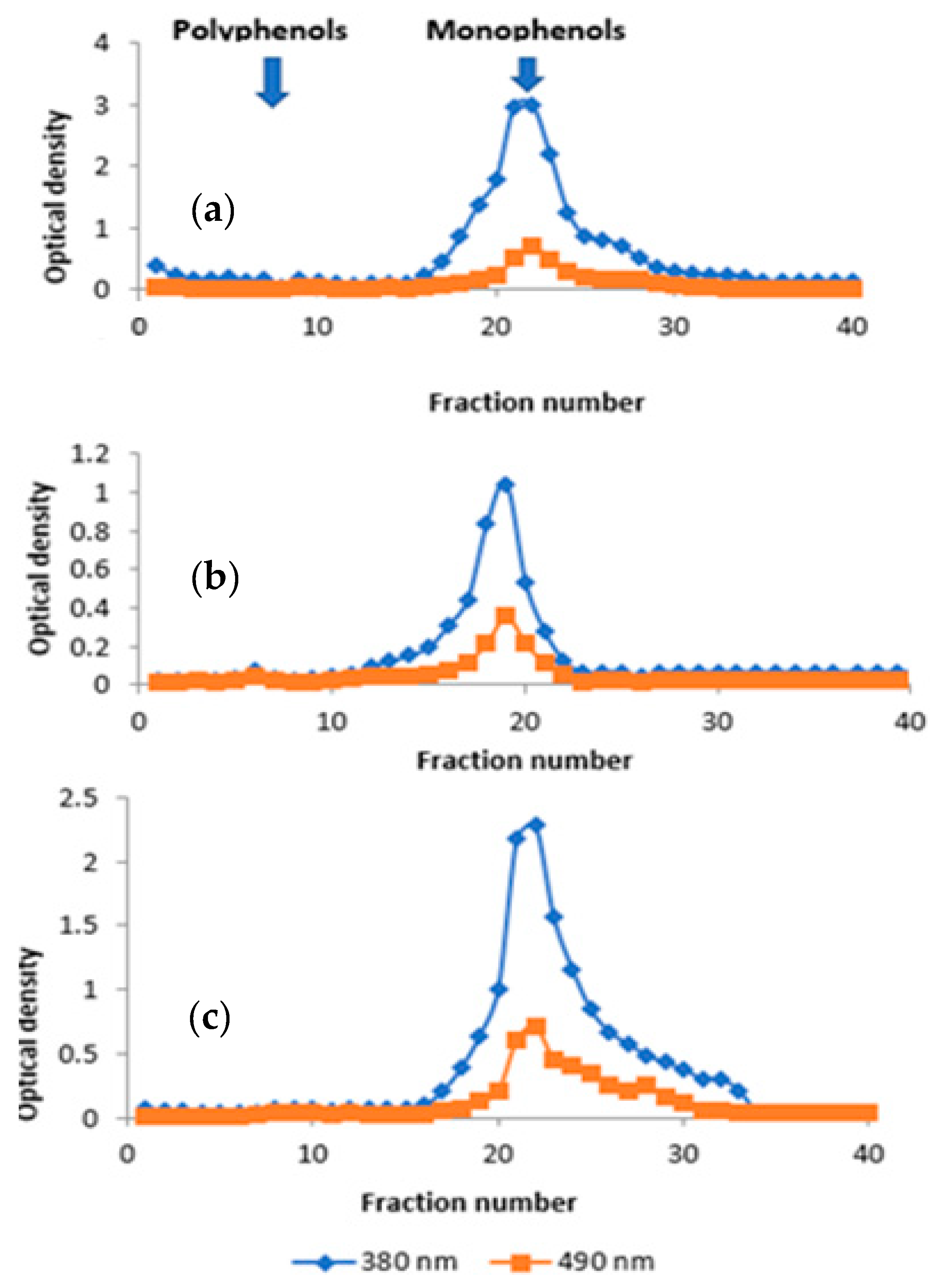 Cosmetics 10 00092 g001 Cosmetics 10 00092 g001