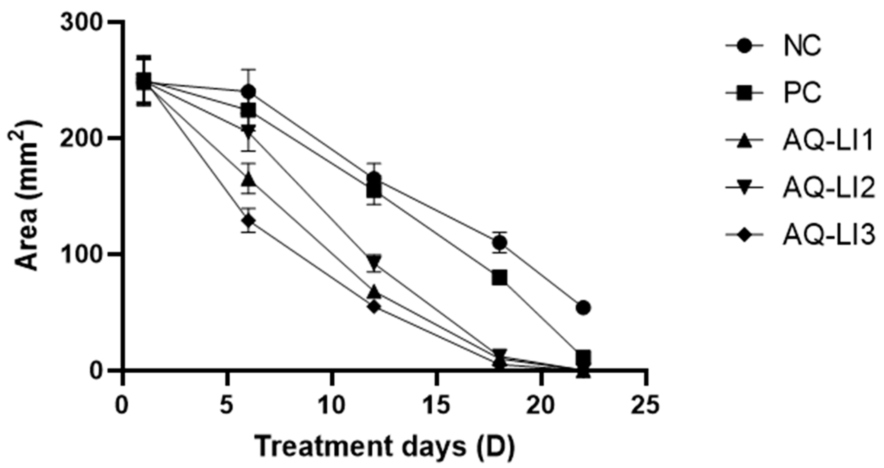Cosmetics 10 00092 g002 Cosmetics 10 00092 g002
