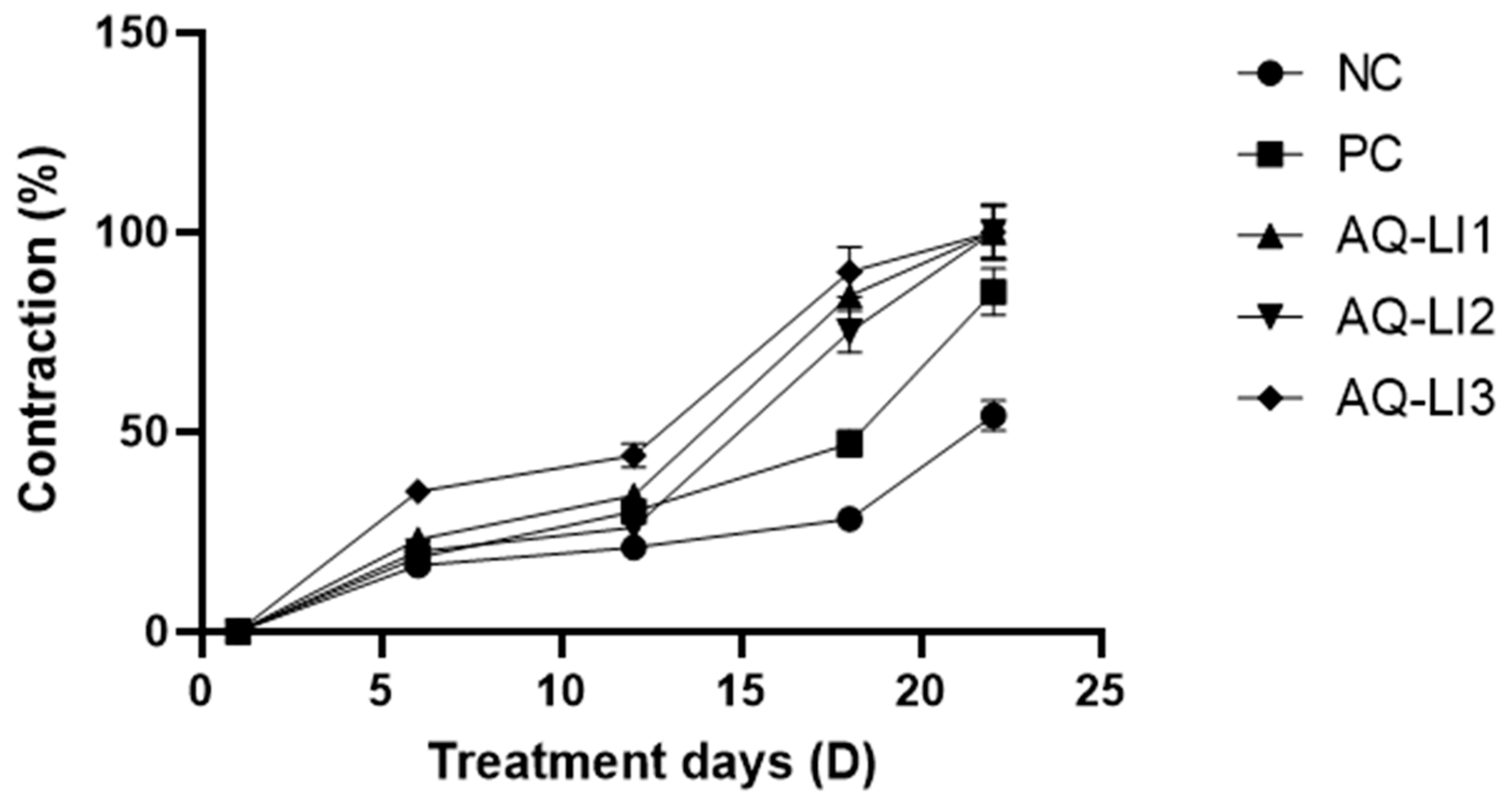 Cosmetics 10 00092 g003 Cosmetics 10 00092 g003