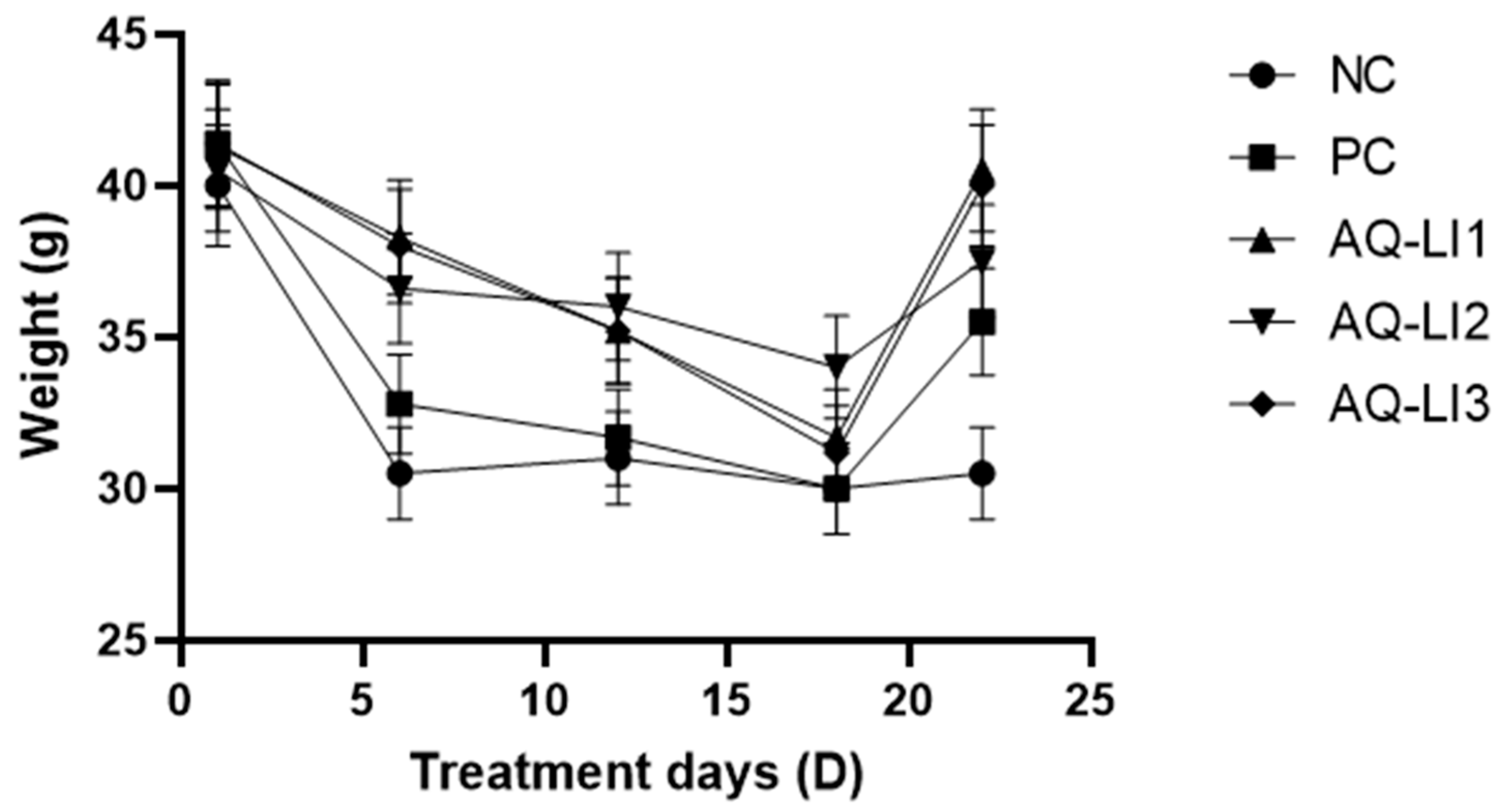 Cosmetics 10 00092 g005 Cosmetics 10 00092 g005
