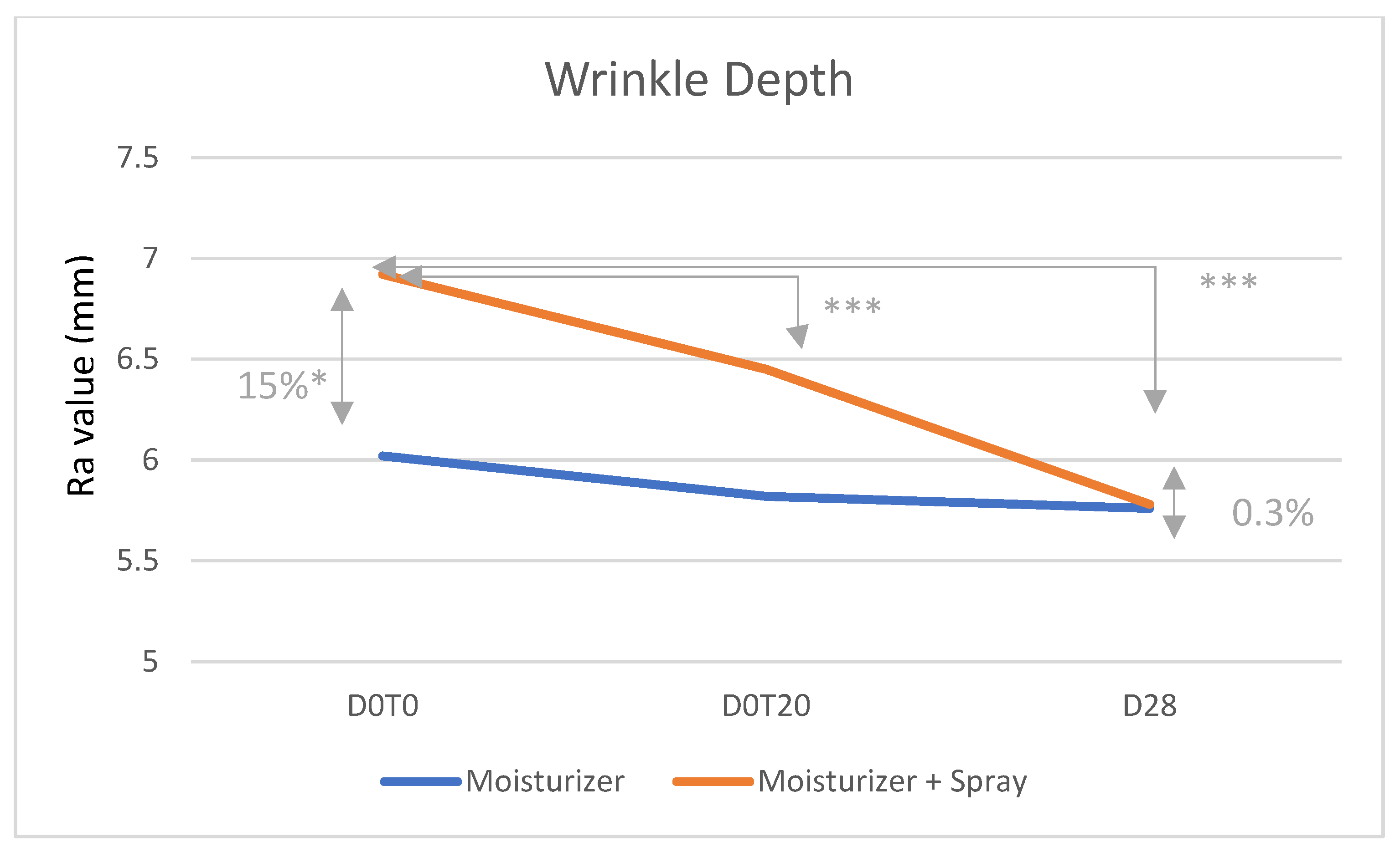 Cosmetics 10 00093 g001