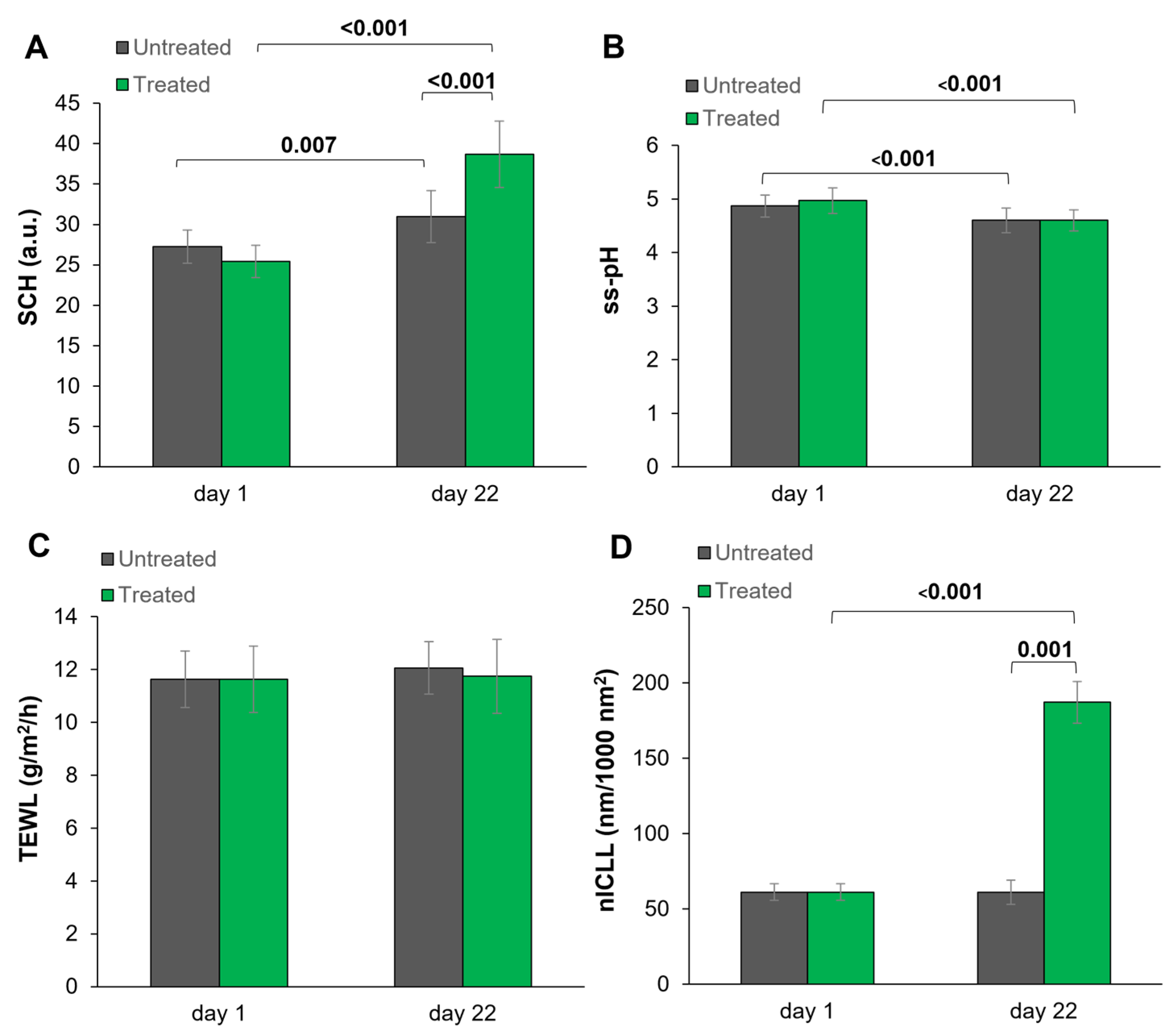 Cosmetics 10 00095 g001 Cosmetics 10 00095 g001