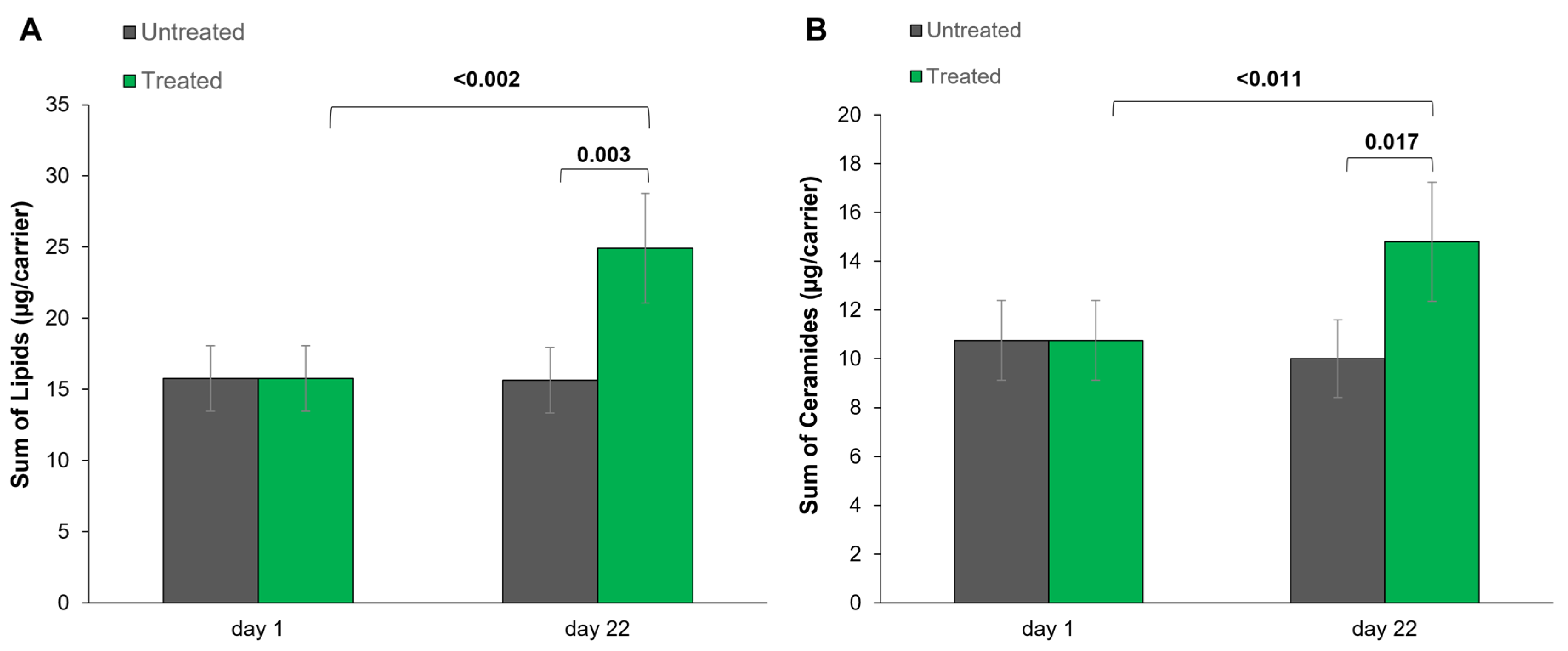 Cosmetics 10 00095 g003 Cosmetics 10 00095 g003