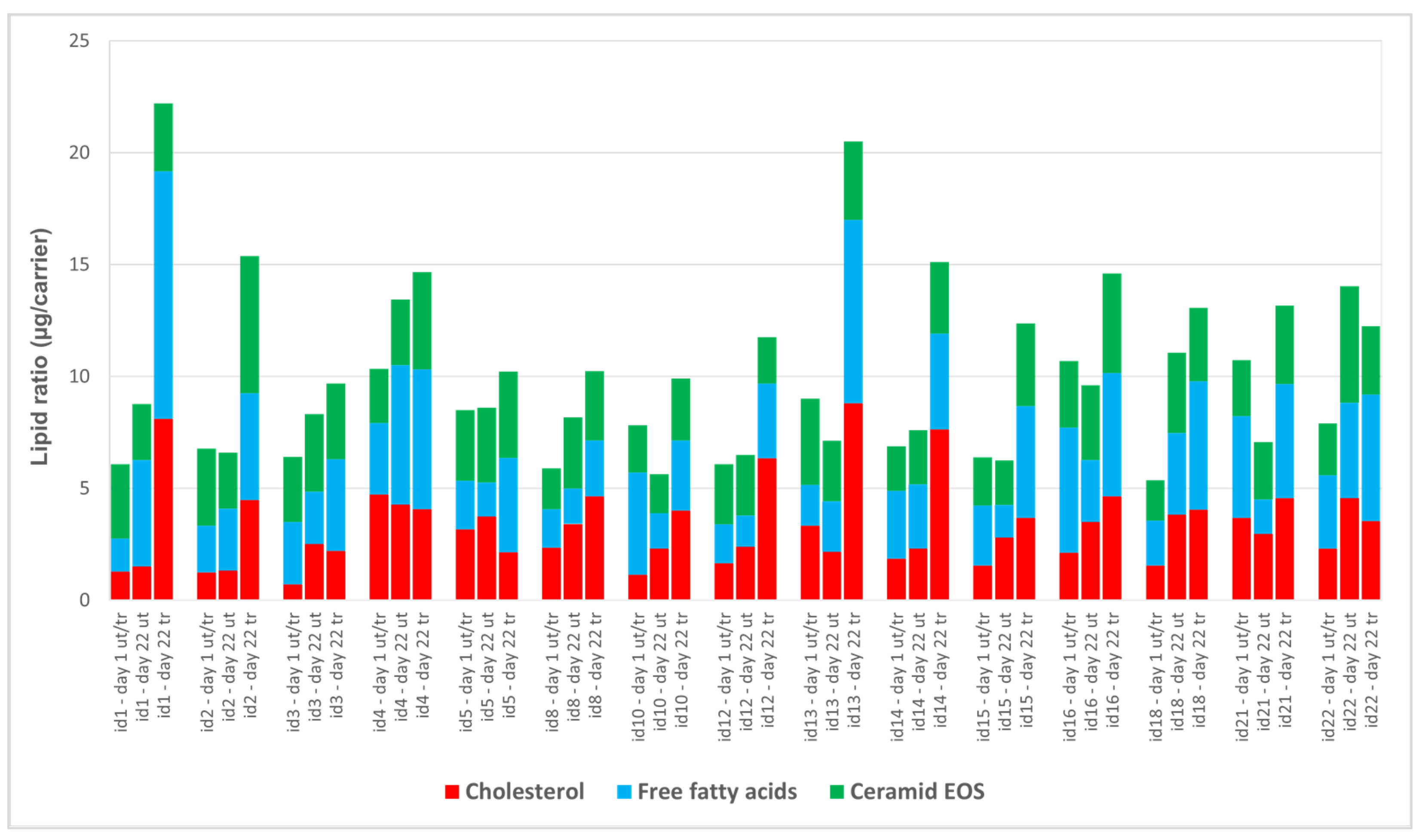 Cosmetics 10 00095 g004 Cosmetics 10 00095 g004
