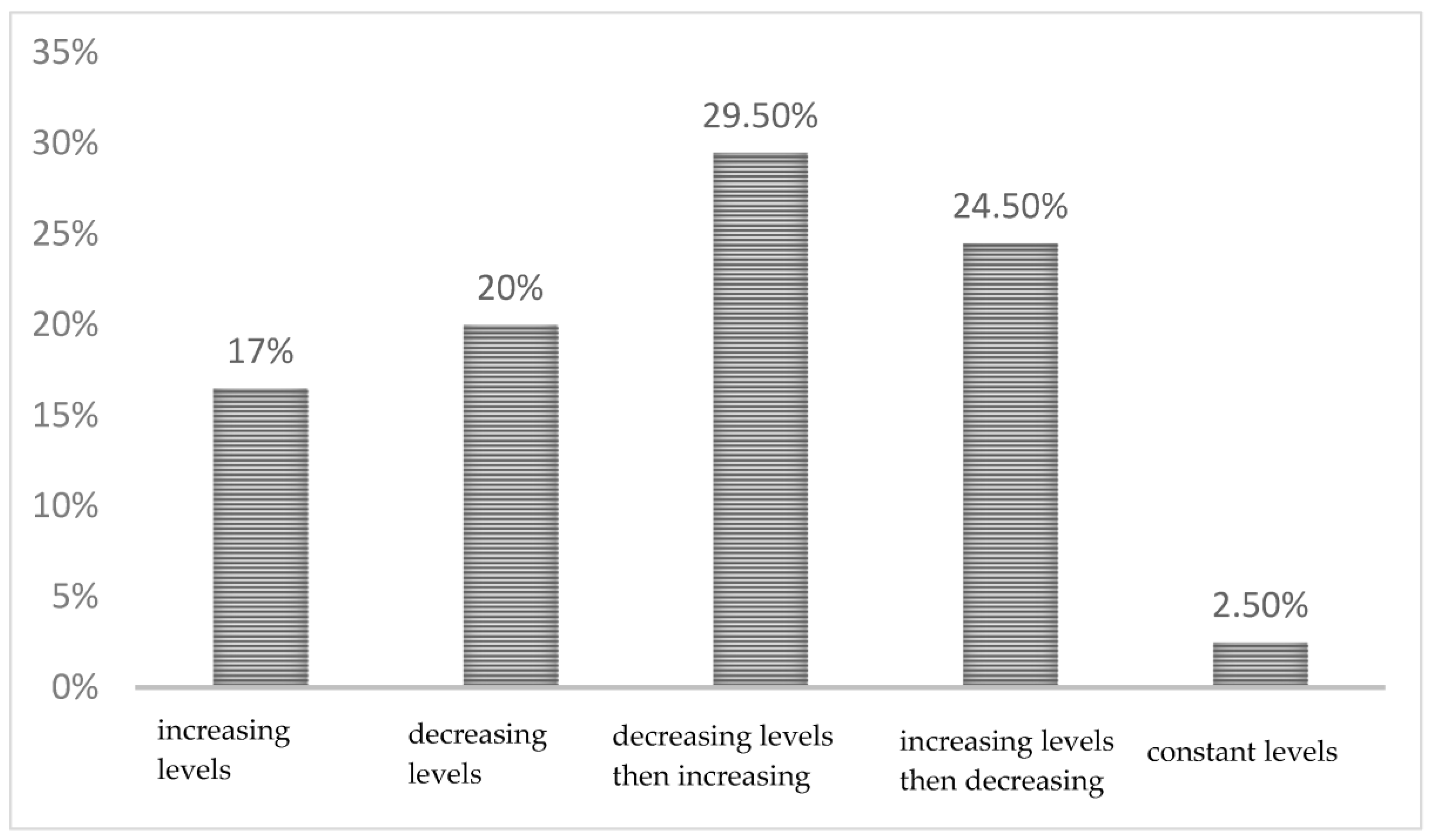 Cosmetics 10 00097 g003 Cosmetics 10 00097 g003