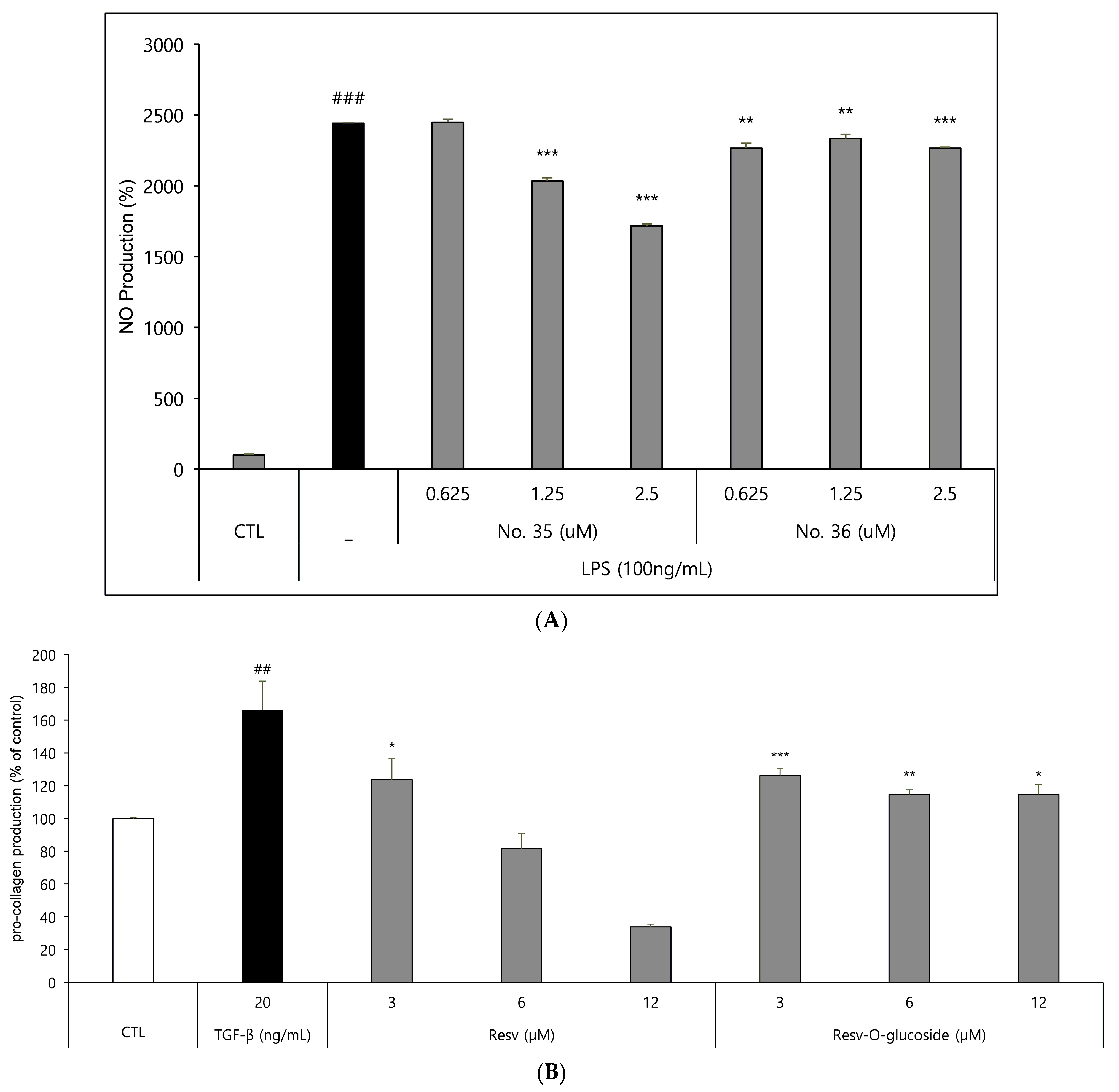 Cosmetics 10 00098 g007 Cosmetics 10 00098 g007