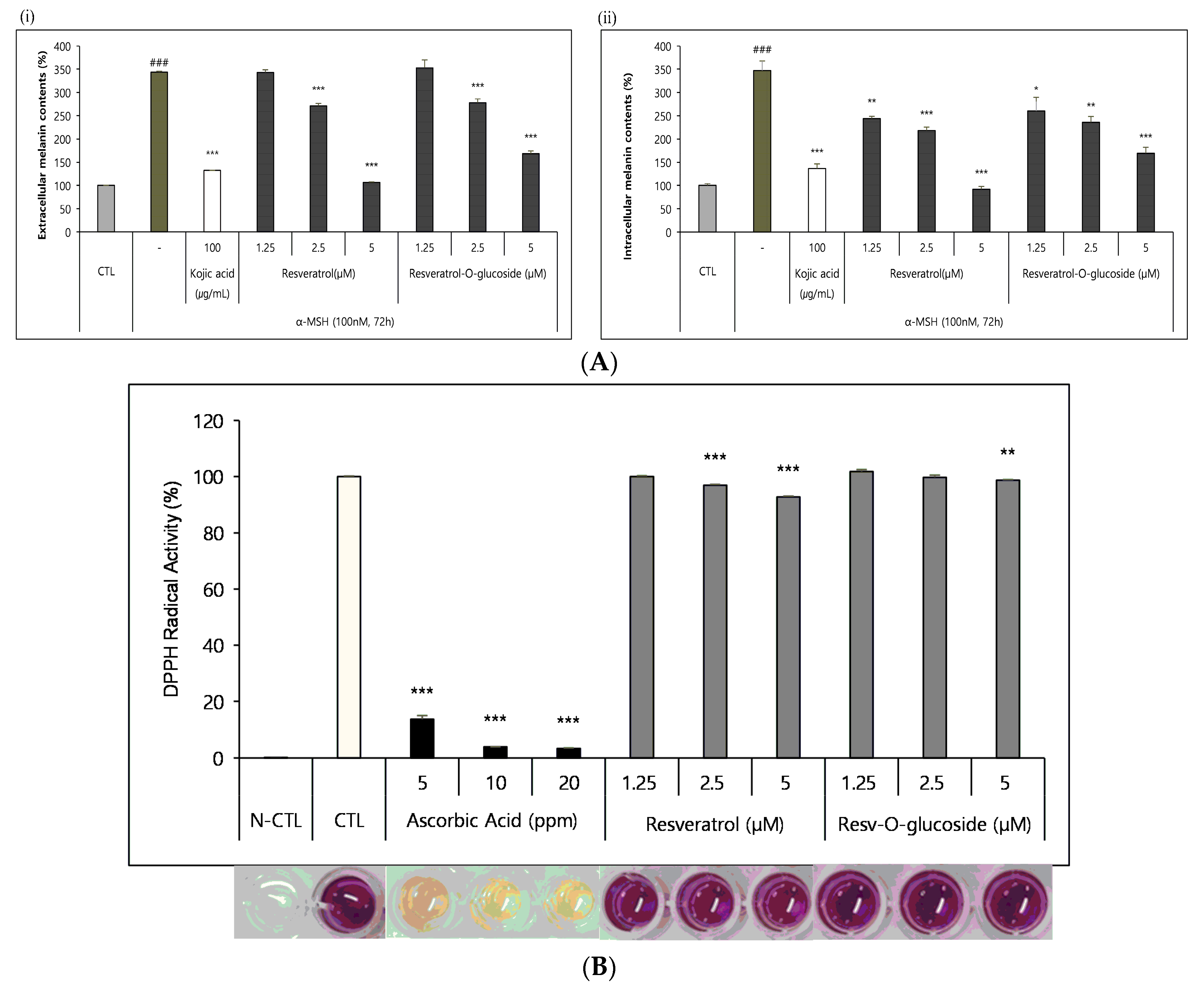 Cosmetics 10 00098 g008 Cosmetics 10 00098 g008