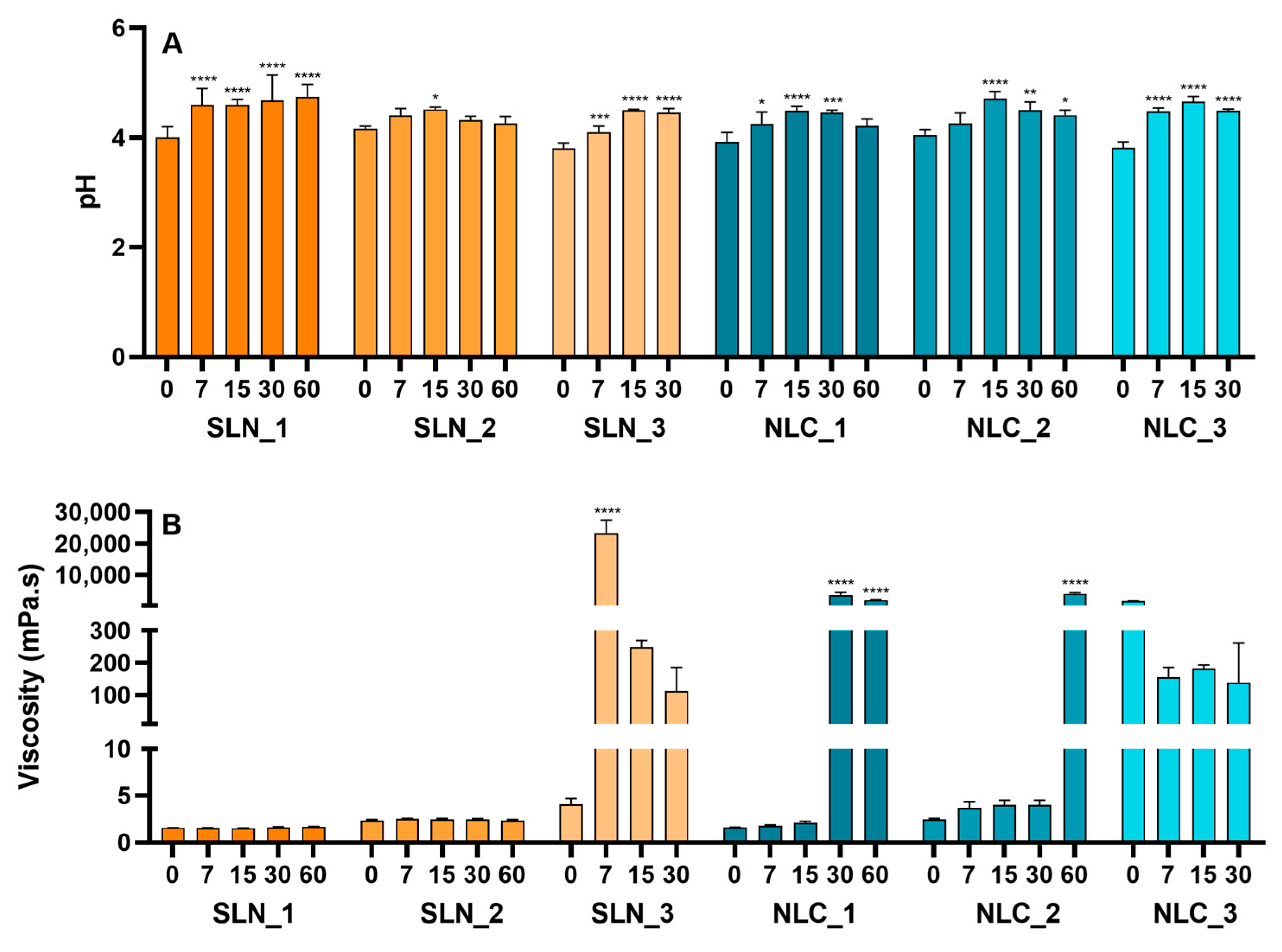 Cosmetics 10 00099 g005
