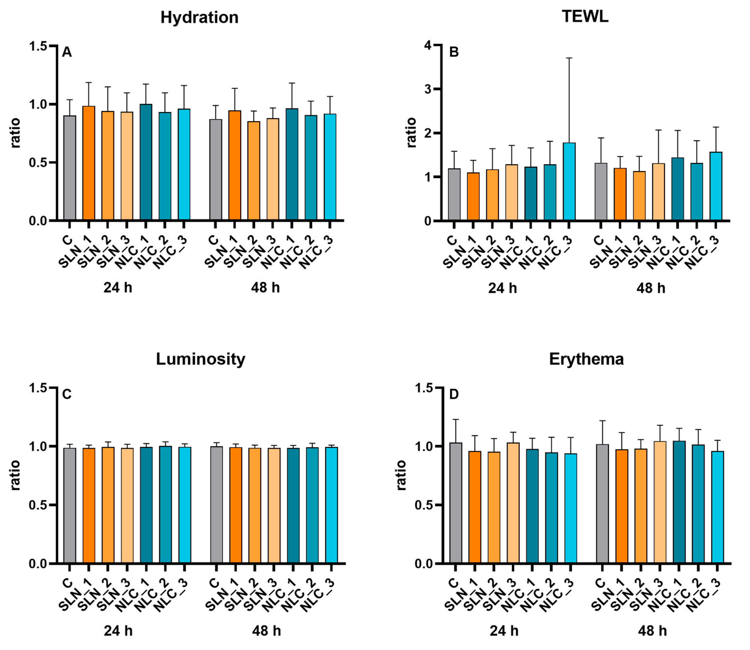 Cosmetics 10 00099 g006