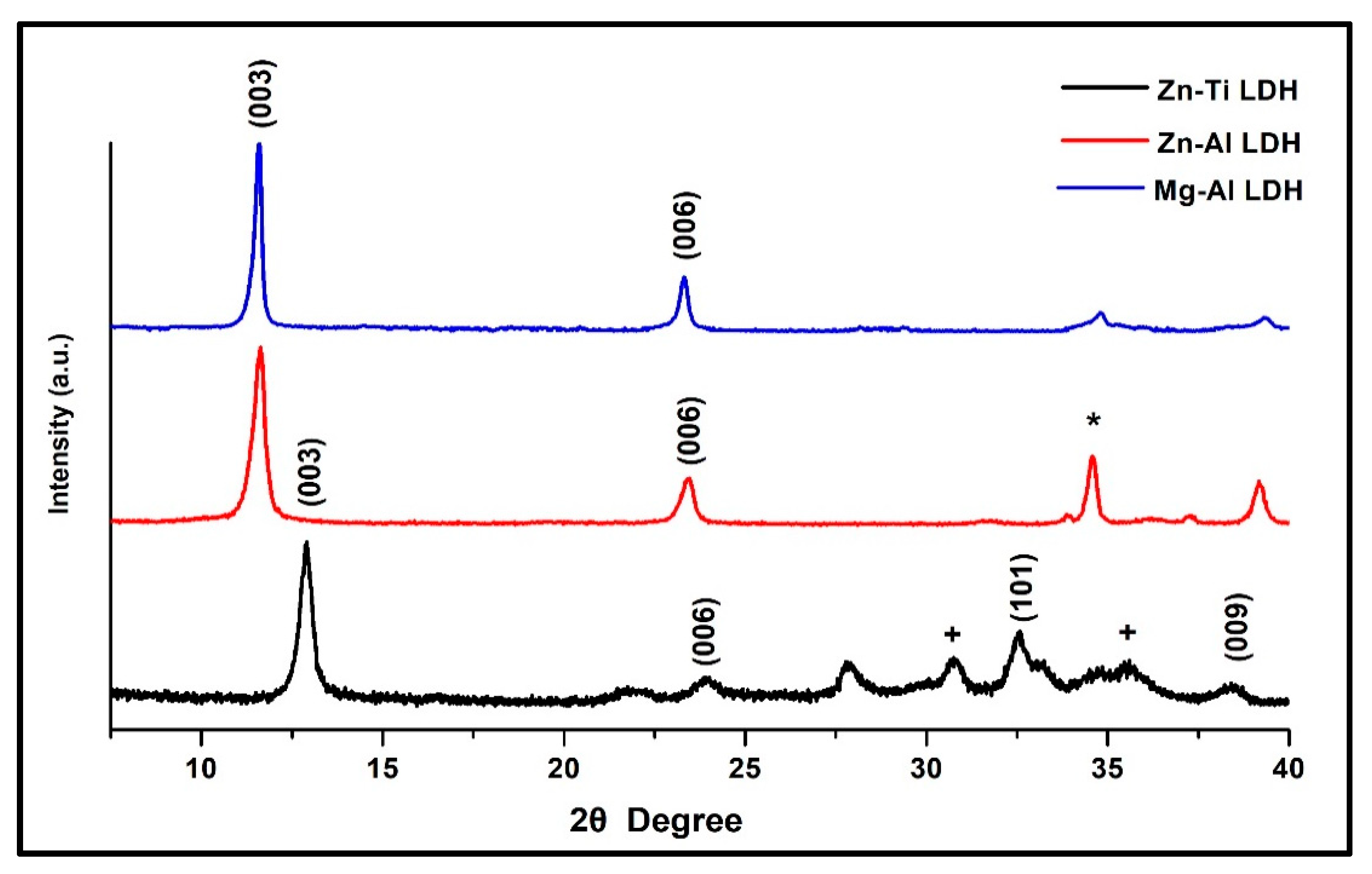 Cosmetics 10 00100 g001