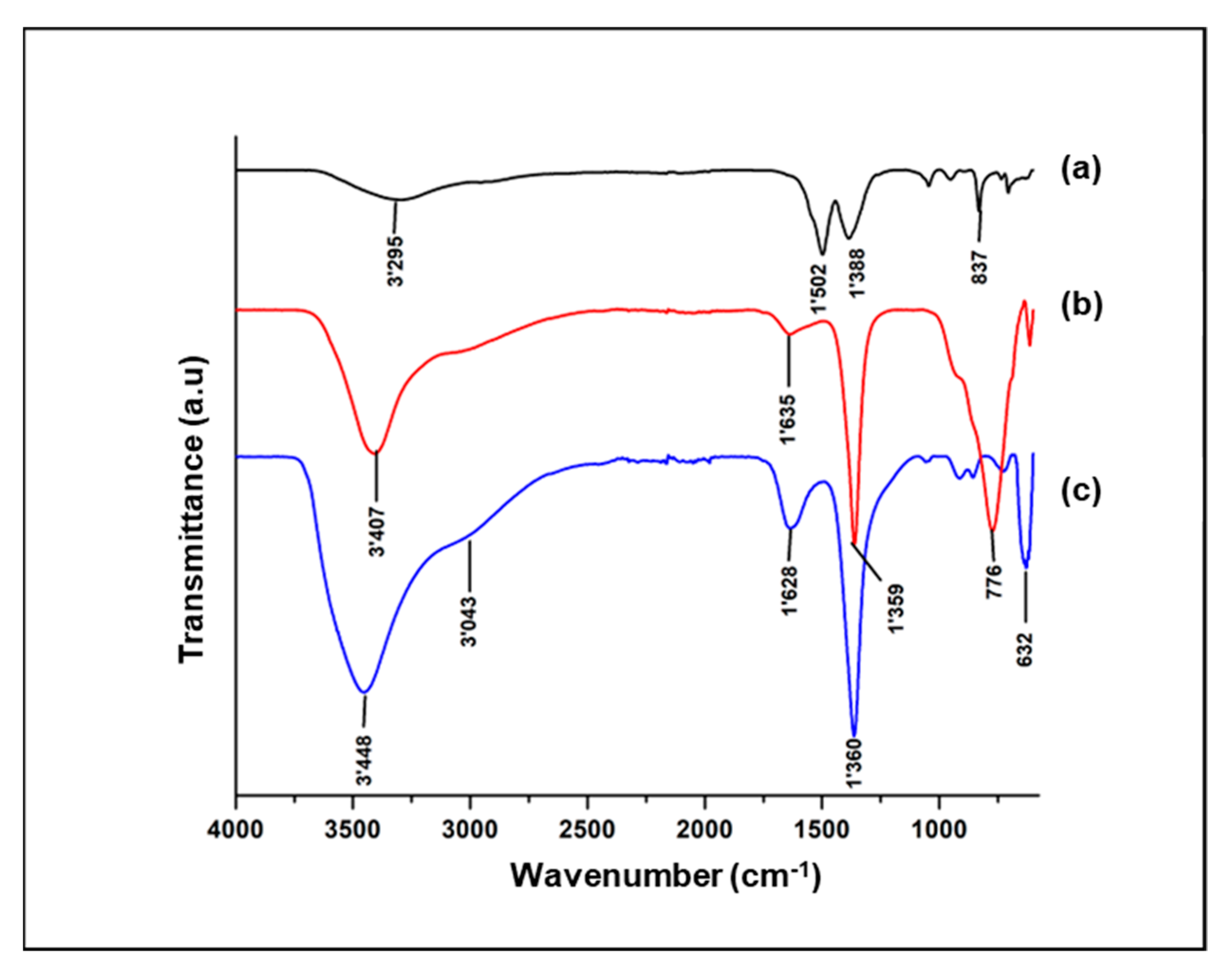 Cosmetics 10 00100 g003