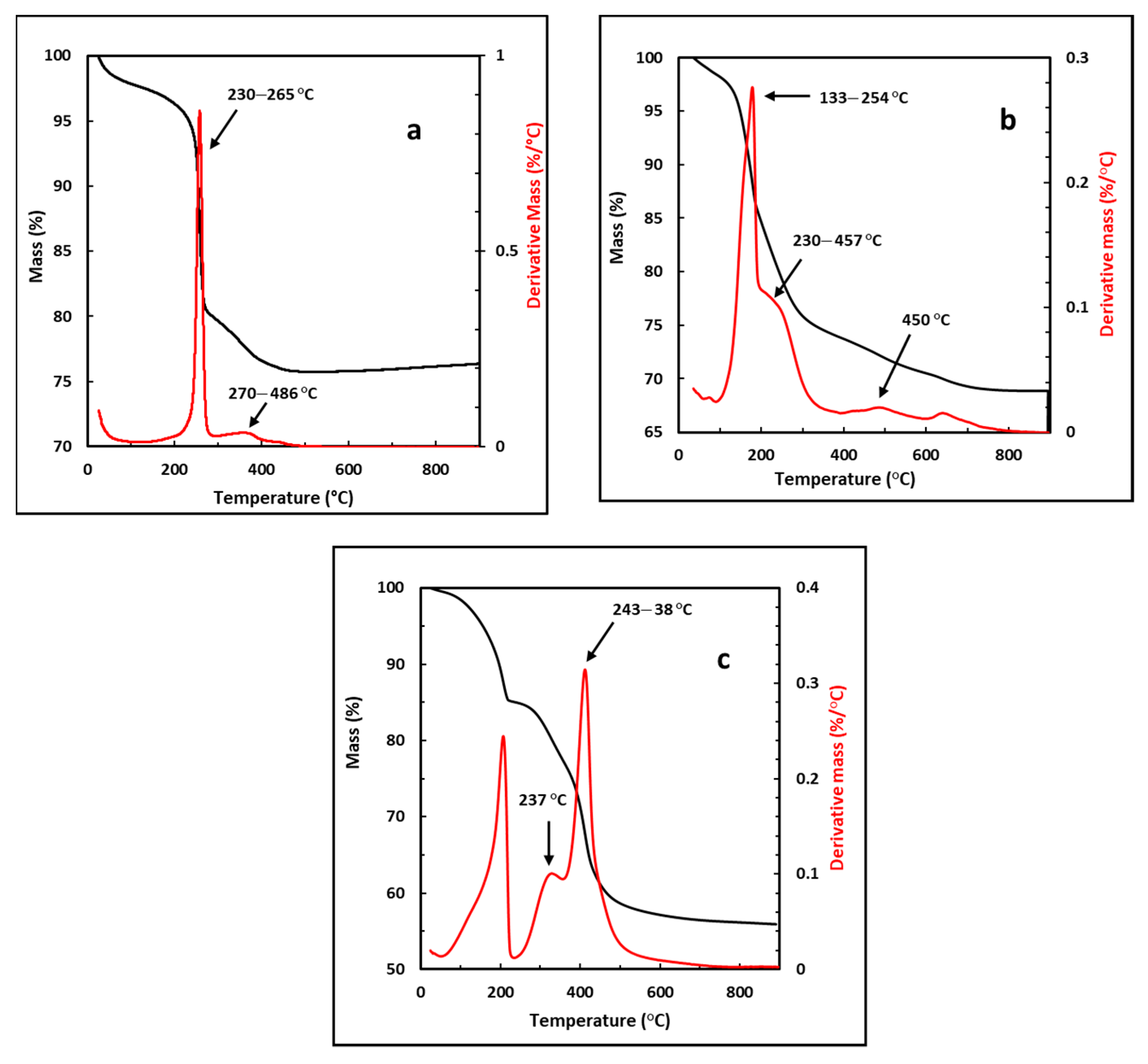 Cosmetics 10 00100 g004