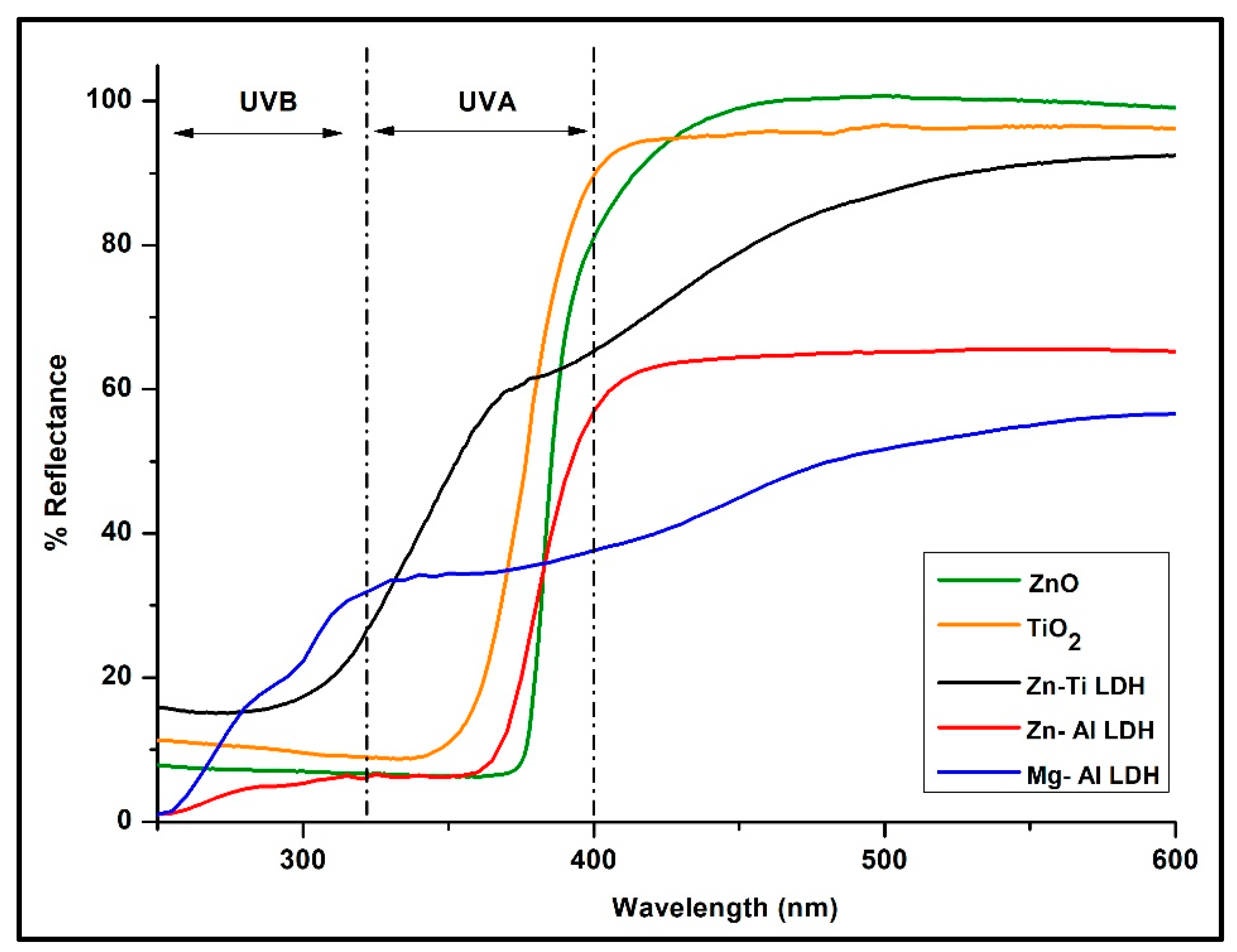 Cosmetics 10 00100 g005
