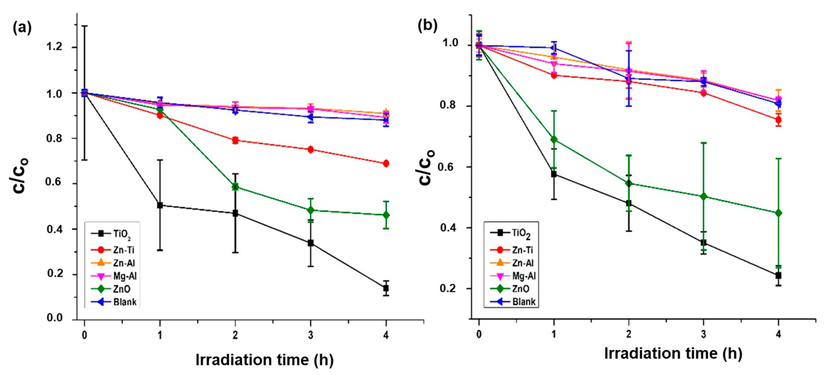 Cosmetics 10 00100 g006