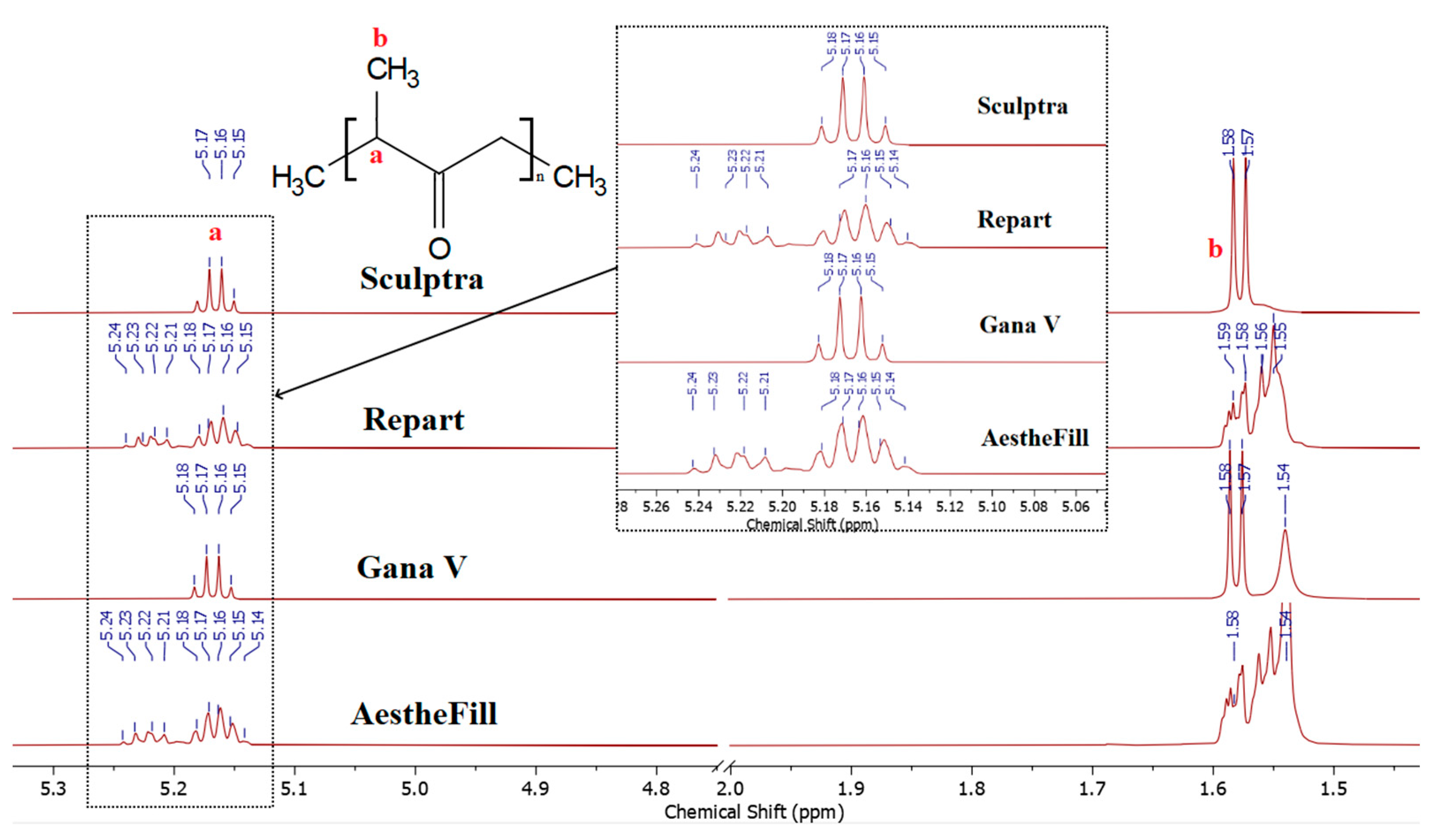 Cosmetics 10 00110 g001