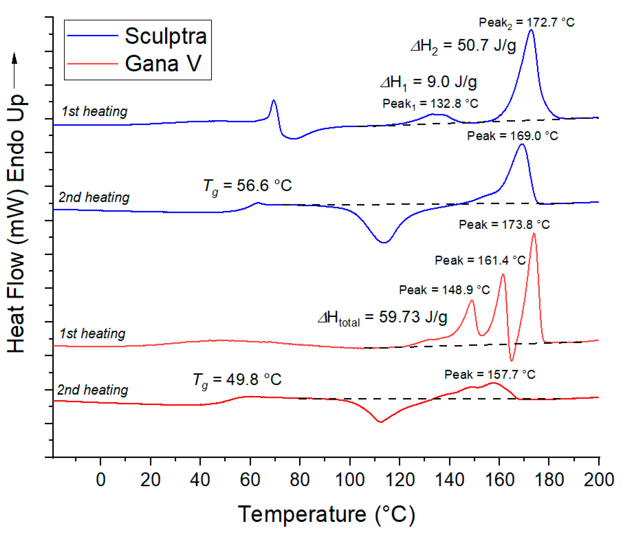 Cosmetics 10 00110 g002