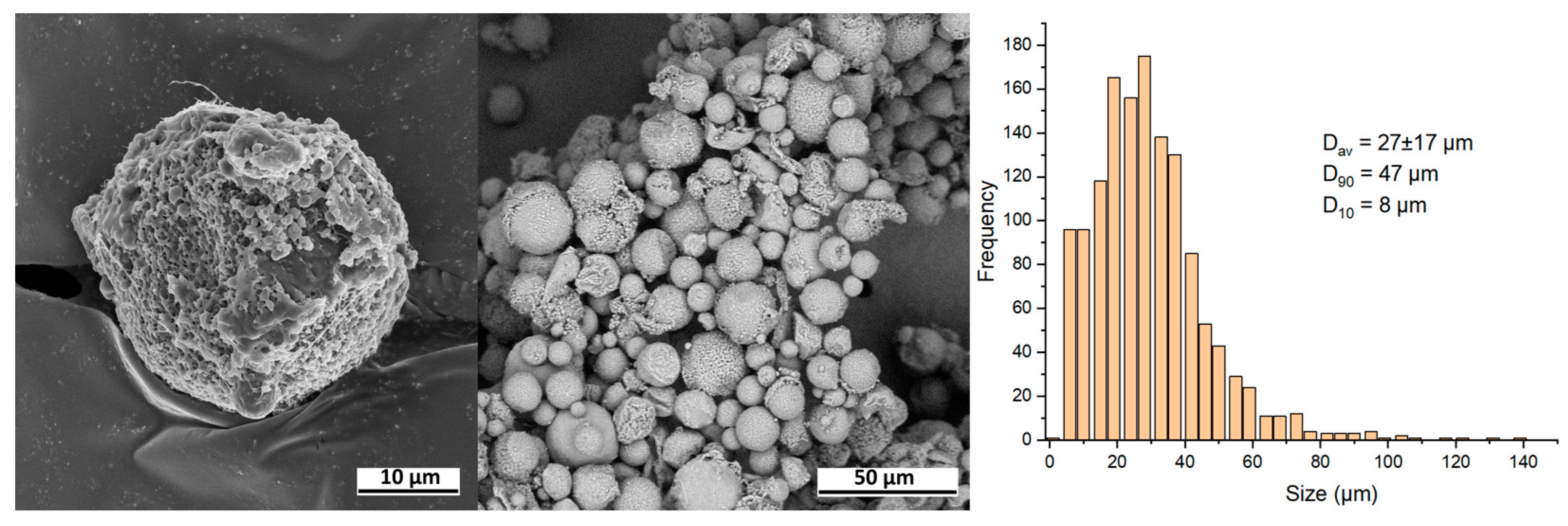 Cosmetics 10 00110 g004