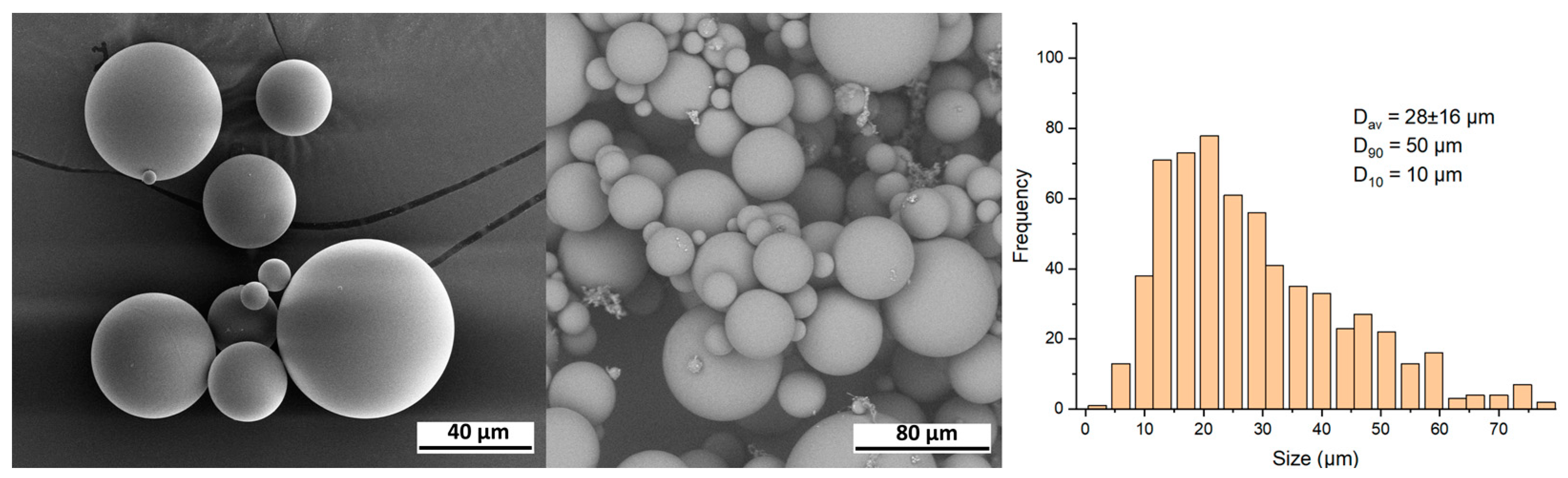 Cosmetics 10 00110 g006